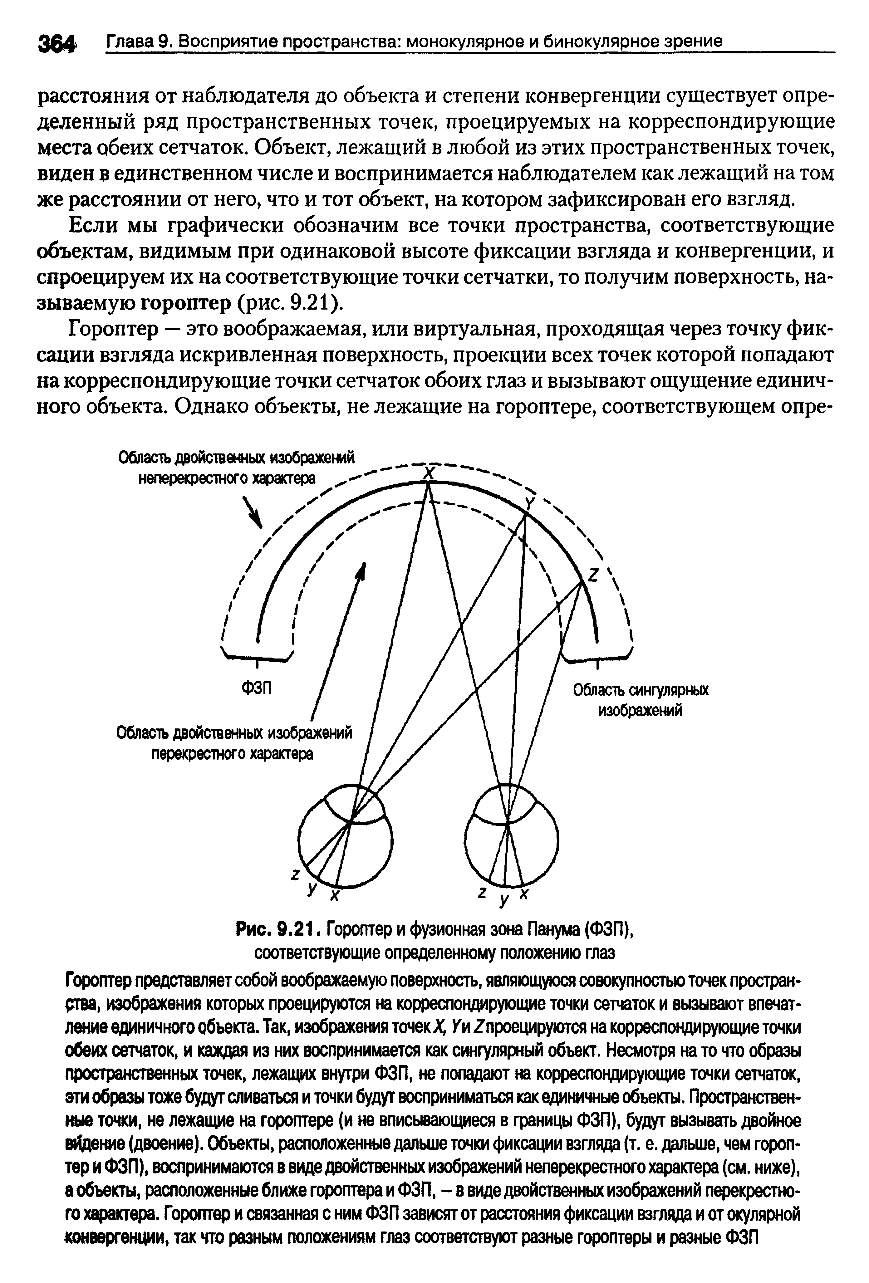 Рис. 9.21. Гороптер и фузионная зона Панума (ФЗП), соответствующие определенному положению глаз...