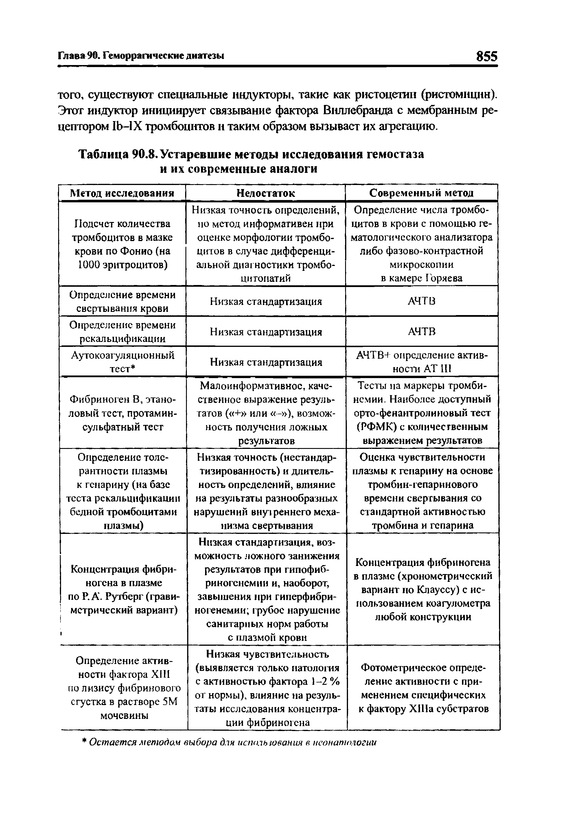 Таблица 90.8.Устаревшие методы исследования гемостаза и их современные аналоги...