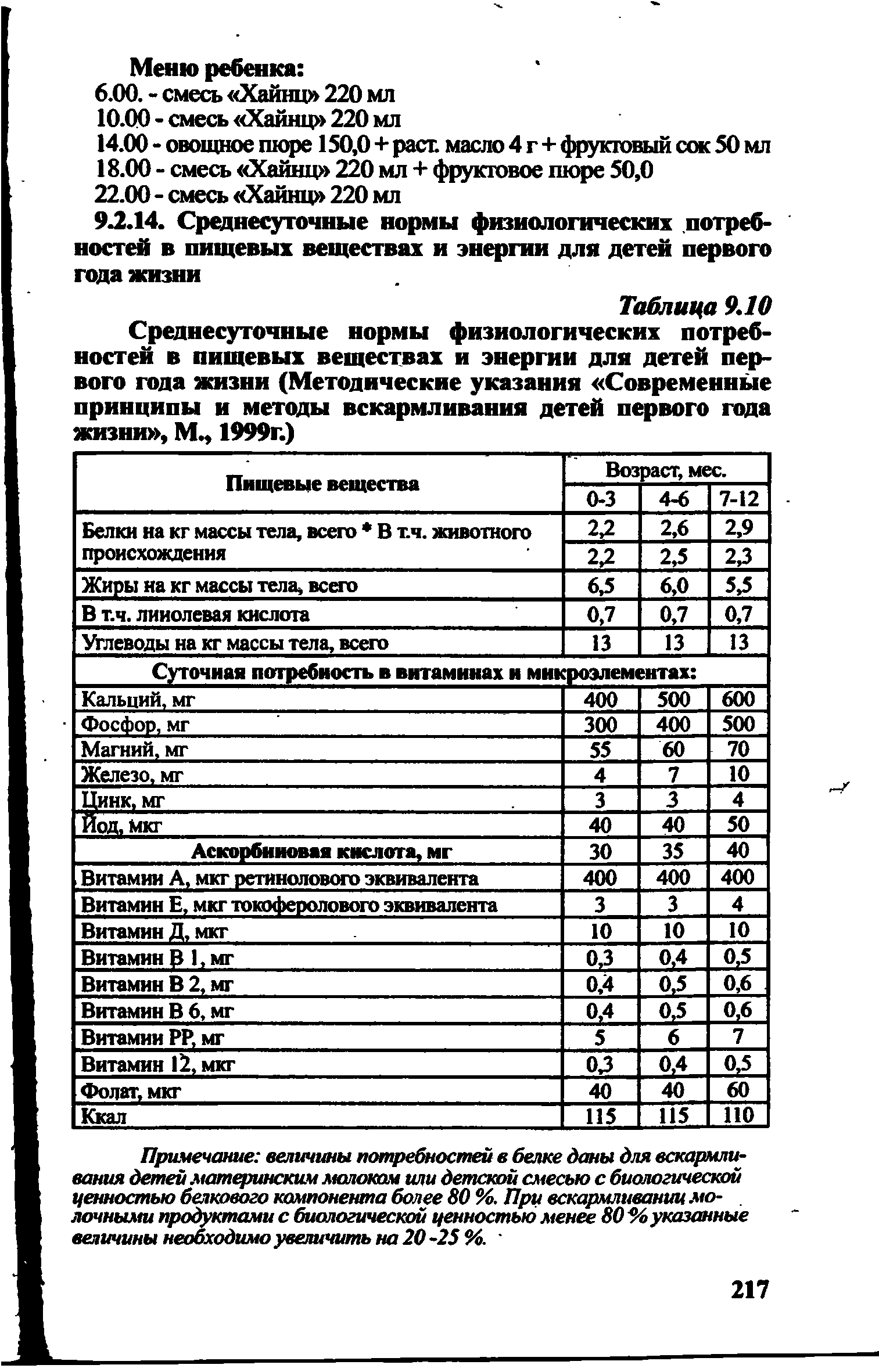 Таблица 9.10 Среднесуточные нормы физиологических потребностей в пищевых веществах и энергии для детей первого года жизни (Методические указания Современные принципы и методы вскармливания детей первого года жизни , М., 1999г.)...