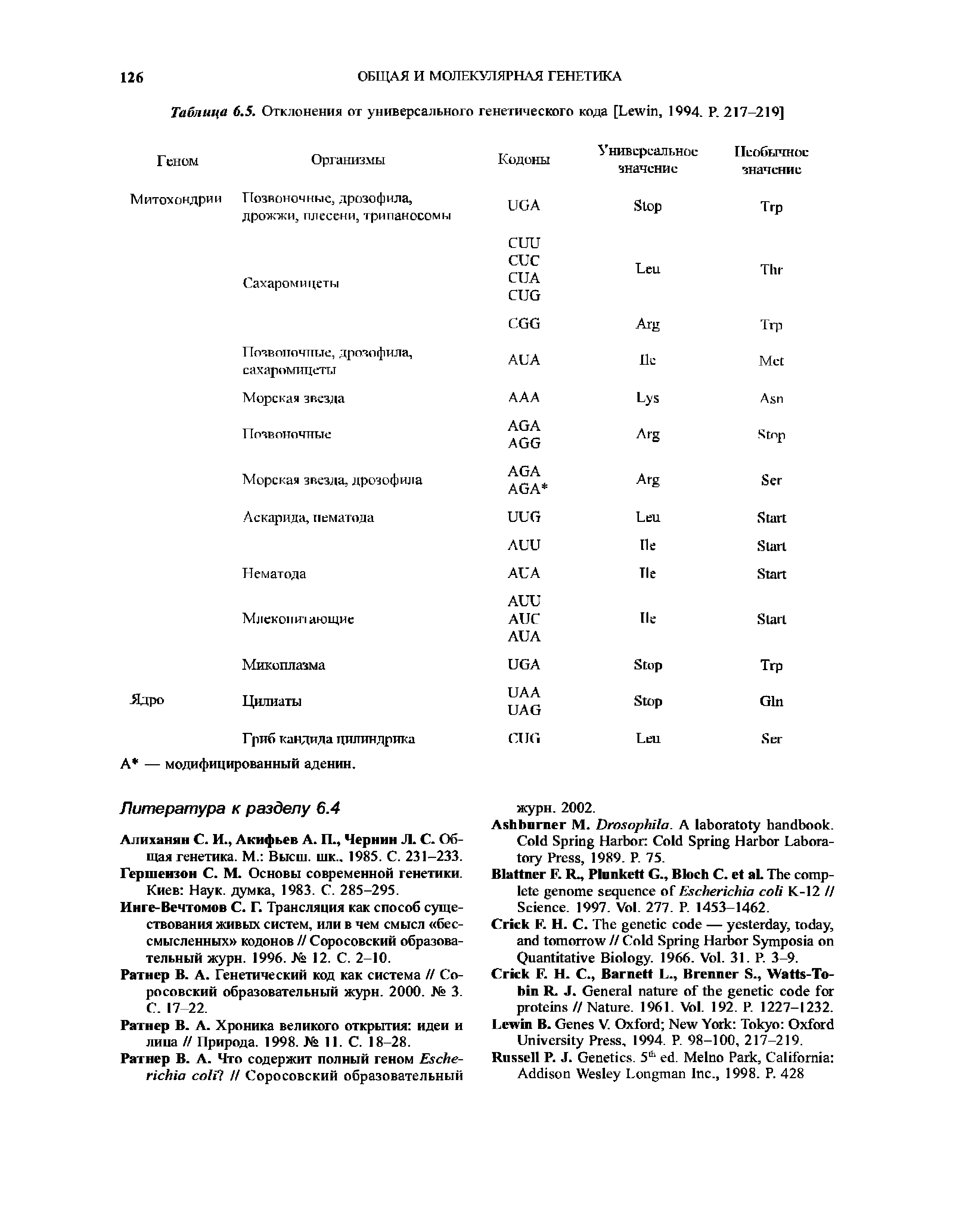 Таблица 6.5. Отклонения от универсального генетического кода [L , 1994. Р. 217-219]...