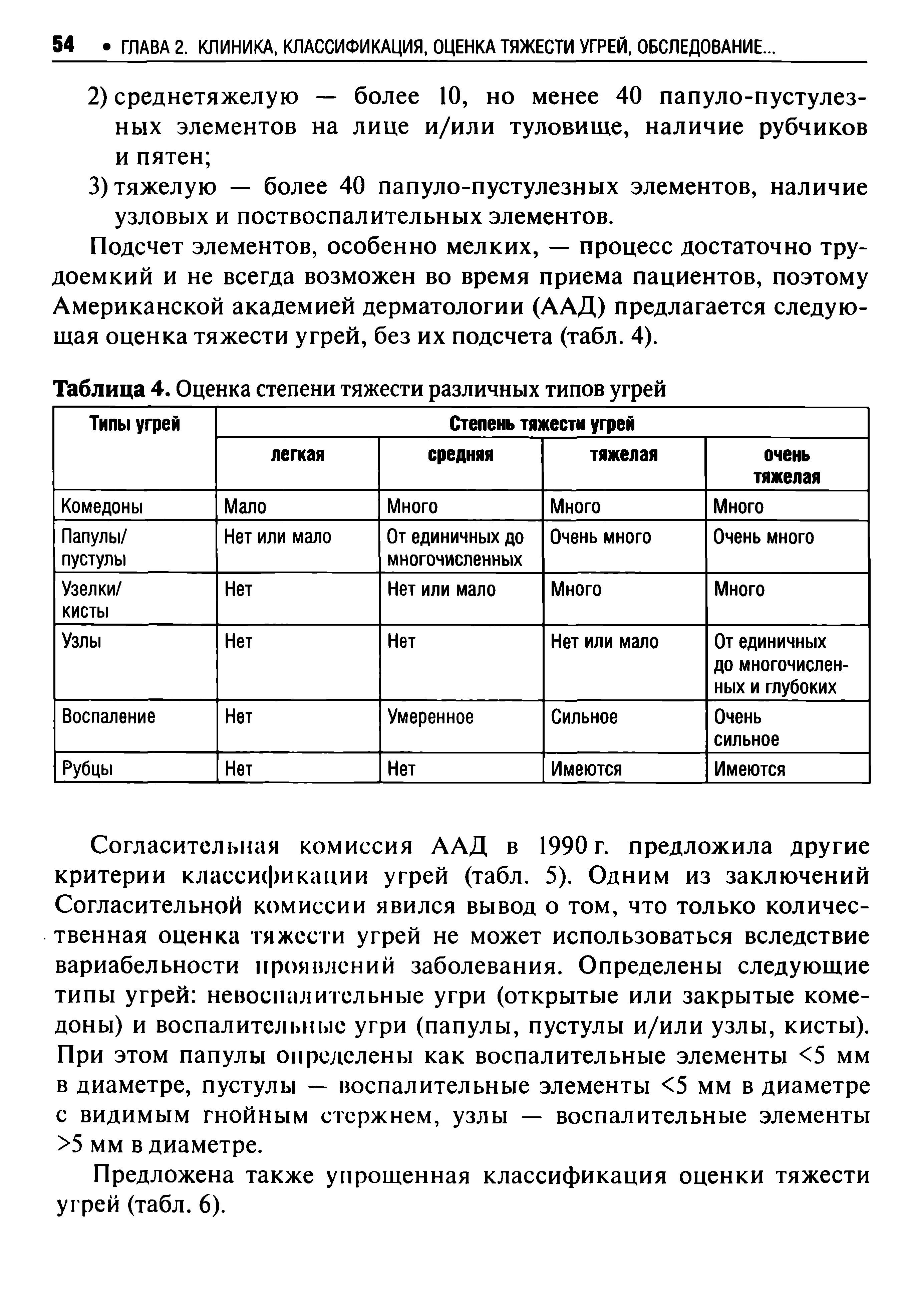 Таблица 4. Оценка степени тяжести различных типов угрей...