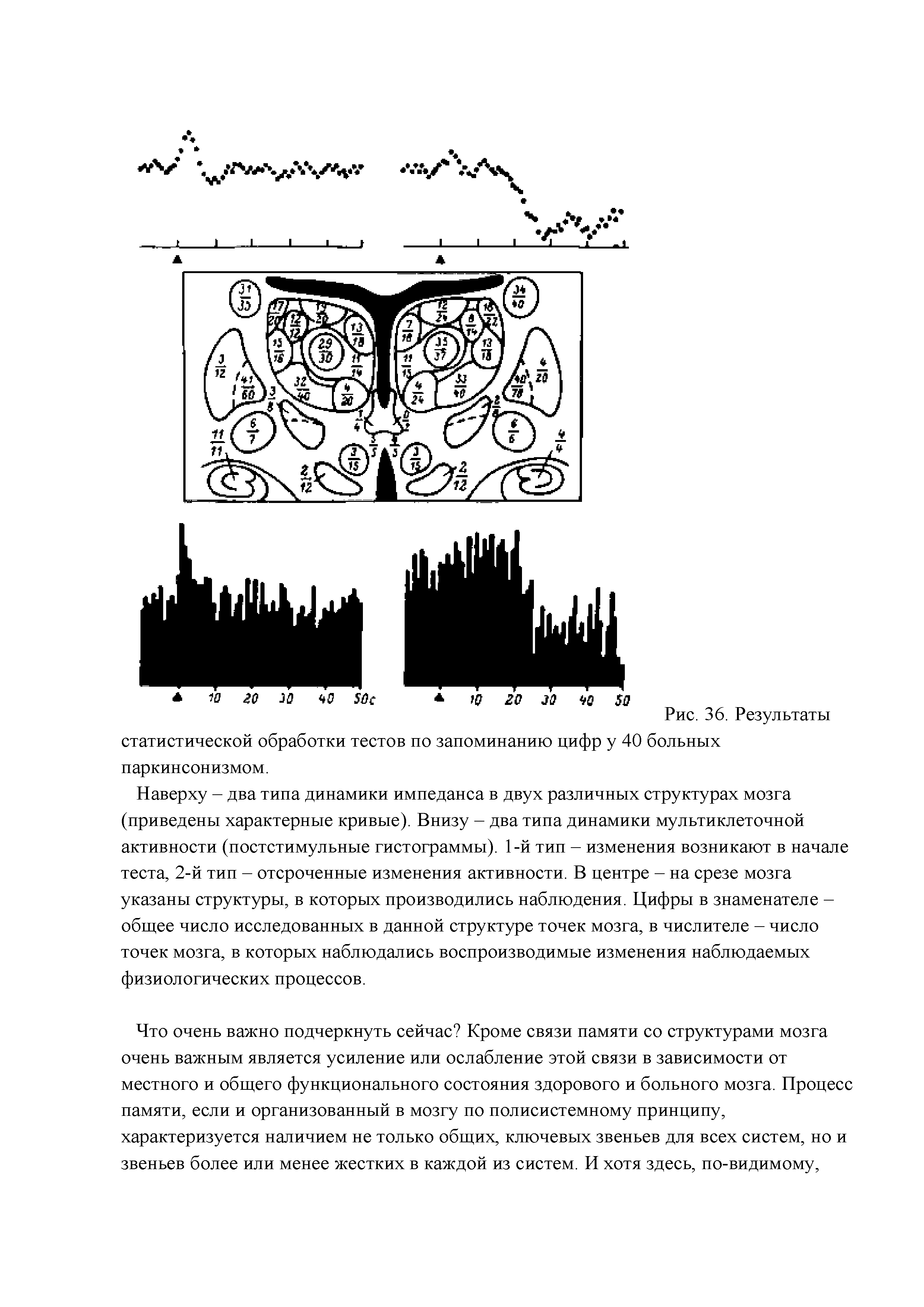 Рис. 36. Результаты статистической обработки тестов по запоминанию цифр у 40 больных паркинсонизмом.