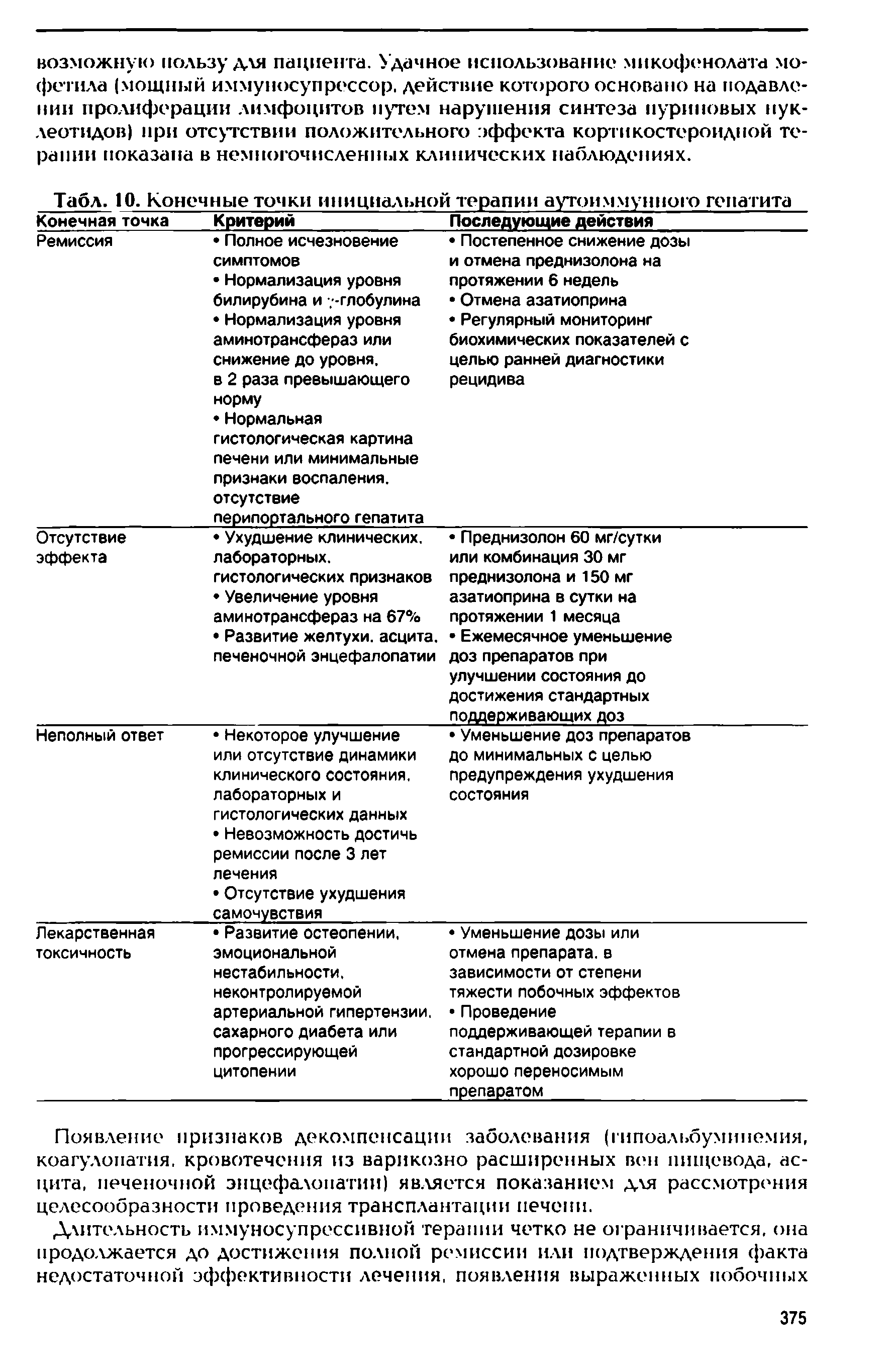 Табл. 10. Конечные точки инициальной терапии аутоиммунного гепатита ...