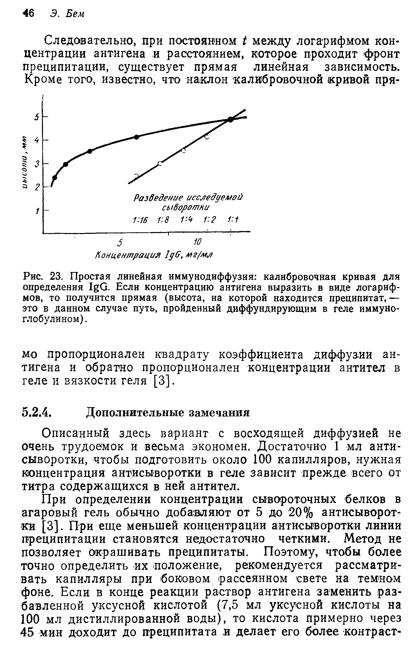 Рис. 23. Простая линейная иммунодиффузия калибровочная кривая для определения I G. Если концентрацию антигена выразить в виде логарифмов, то получится прямая (высота, на которой находится преципитат, — это в данном случае путь, пройденный диффундирующим в геле иммуноглобулином).