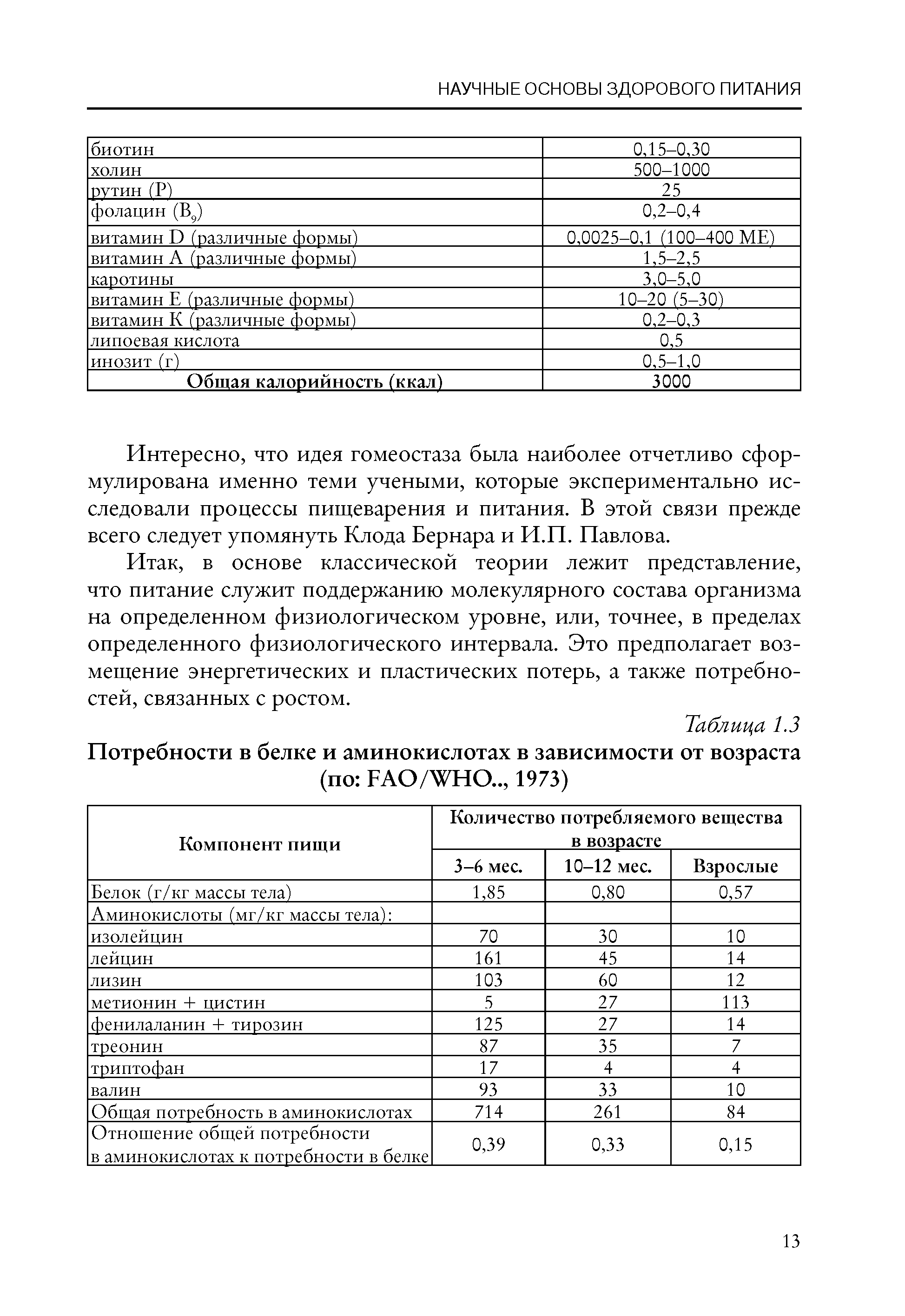 Таблица 1.3 Потребности в белке и аминокислотах в зависимости от возраста (по FАО/WHO.., 1973)...