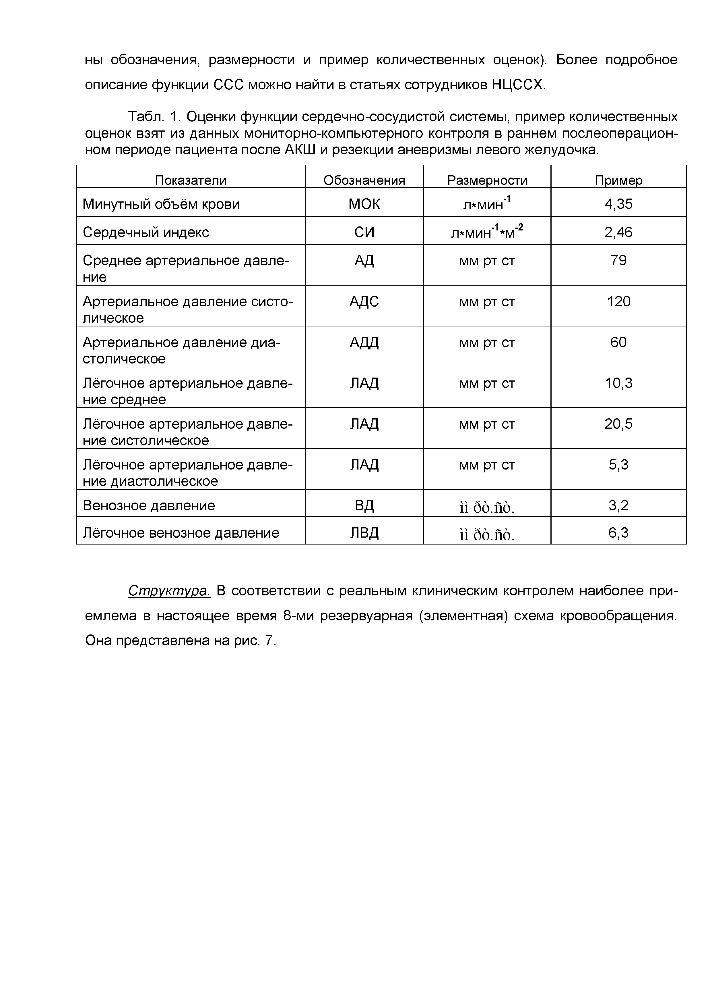 Табл. 1. Оценки функции сердечно-сосудистой системы, пример количественных оценок взят из данных мониторно-компьютерного контроля в раннем послеоперационном периоде пациента после АКШ и резекции аневризмы левого желудочка.