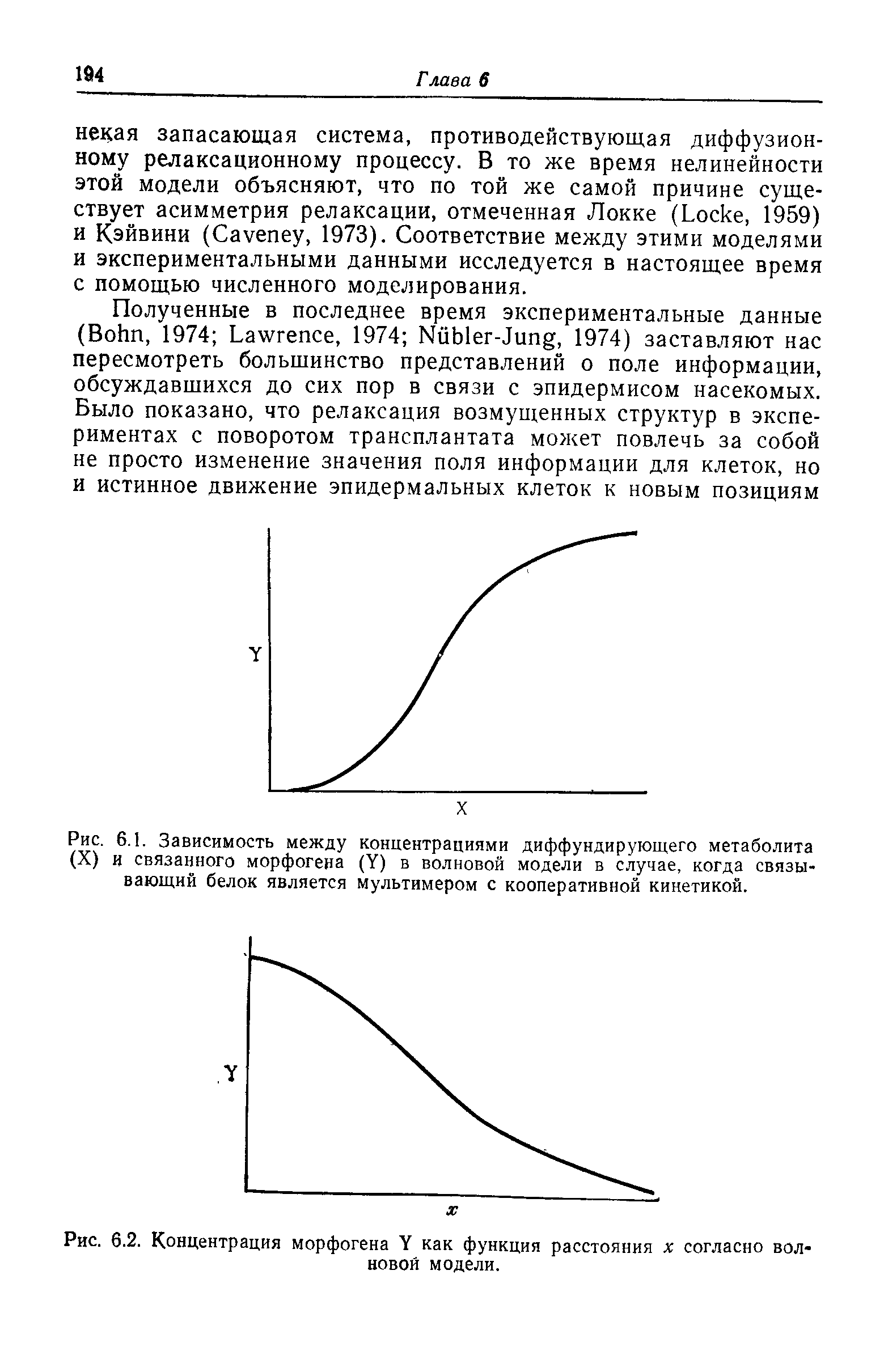 Рис. 6.1. Зависимость между концентрациями диффундирующего метаболита (X) и связанного морфогена (У) в волновой модели в случае, когда связывающий белок является мультимером с кооперативной кинетикой.