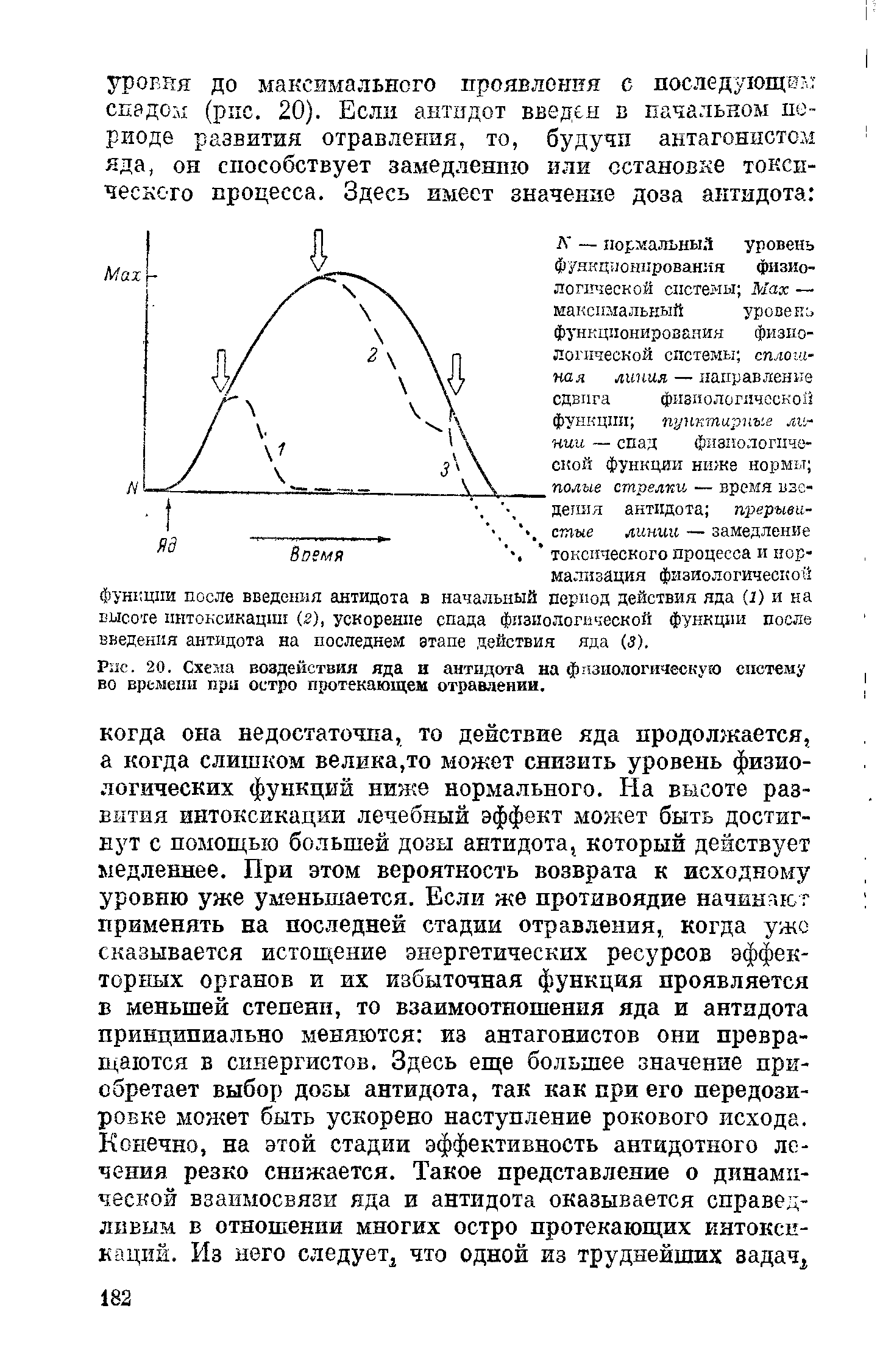 Рис. 20. Схема воздействия яда и антидота на физиологическую систему во времени при остро протекающем отравлении.