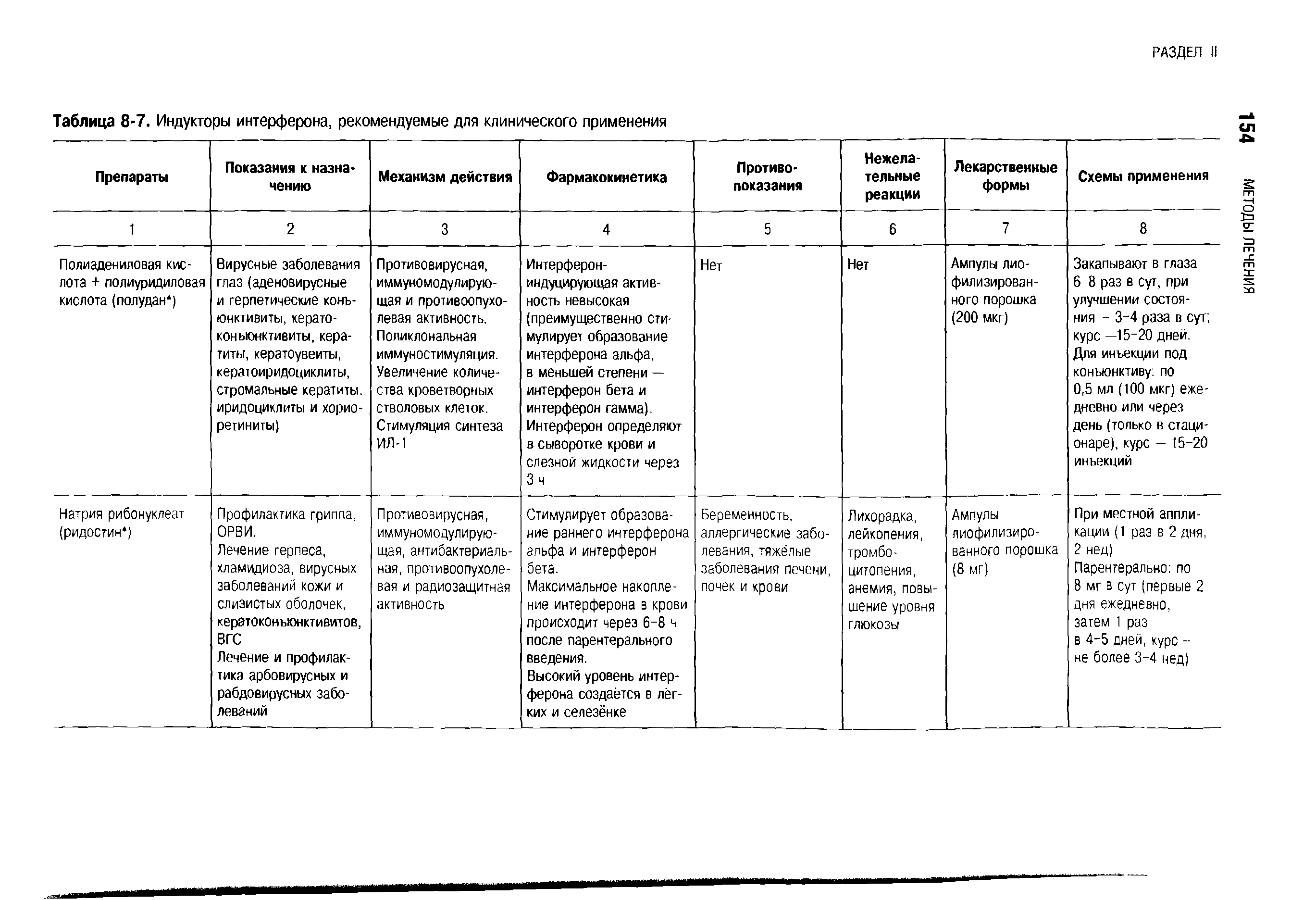 Таблица 8-7. Индукторы интерферона, рекомендуемые для клинического применения...