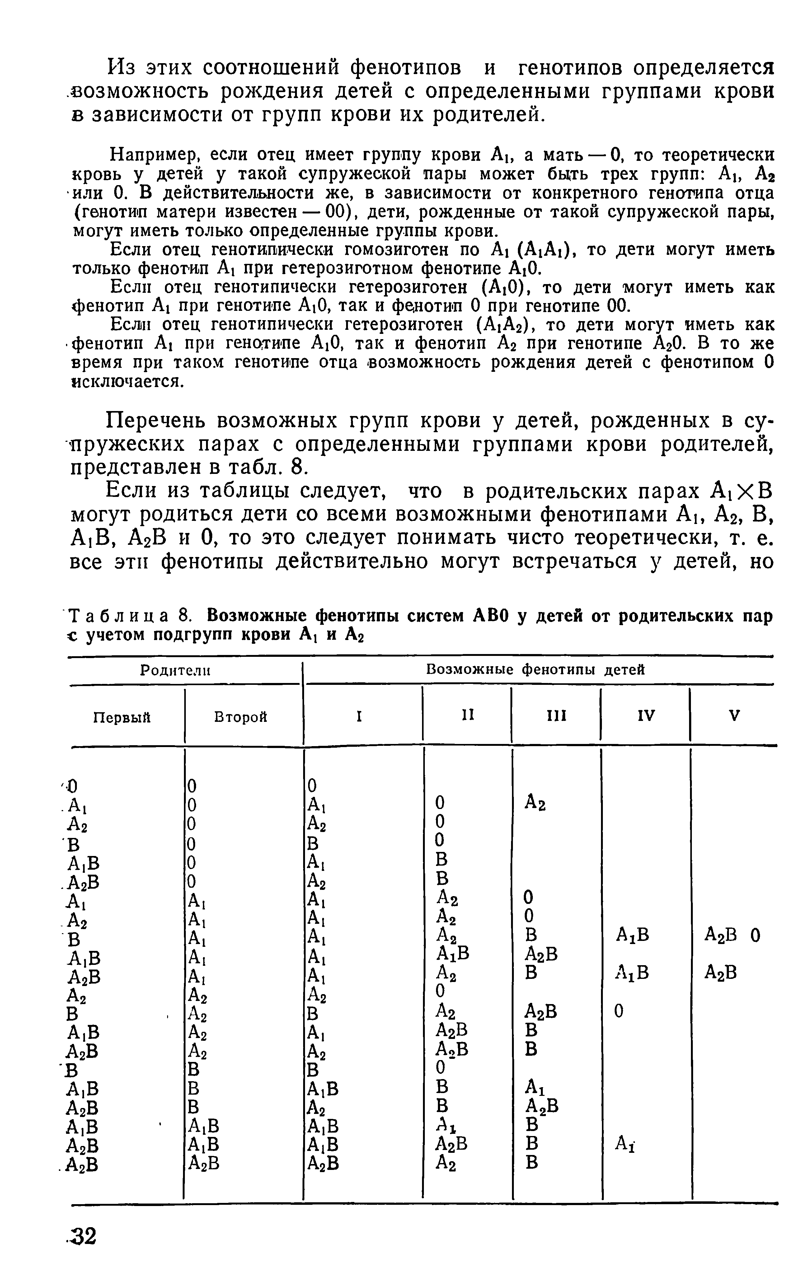 Таблица 8. Возможные фенотипы систем AB0 у детей от родительских пар с учетом подгрупп крови А1 и А2...