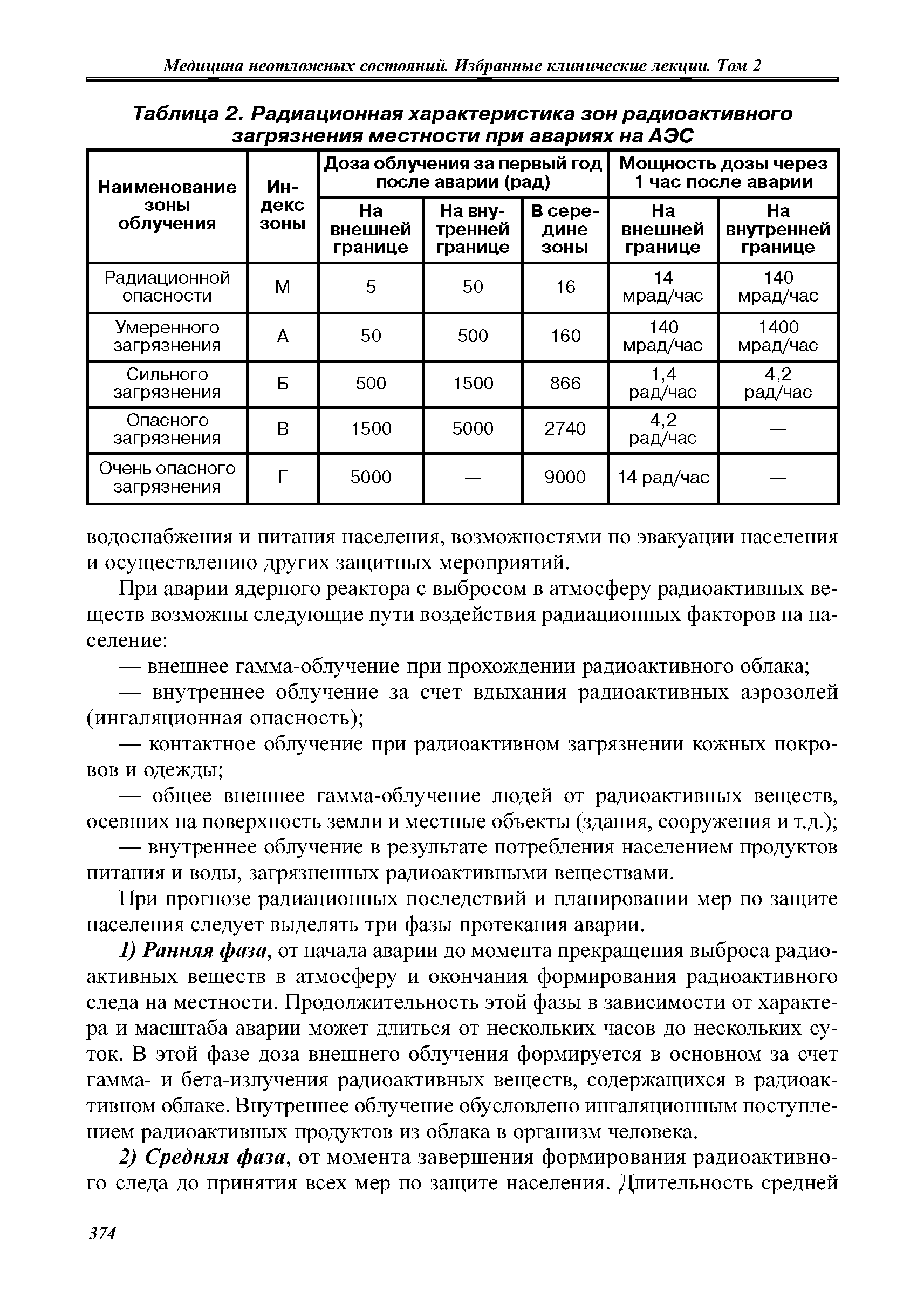 Таблица 2. Радиационная характеристика зон радиоактивного загрязнения местности при авариях на АЭС...