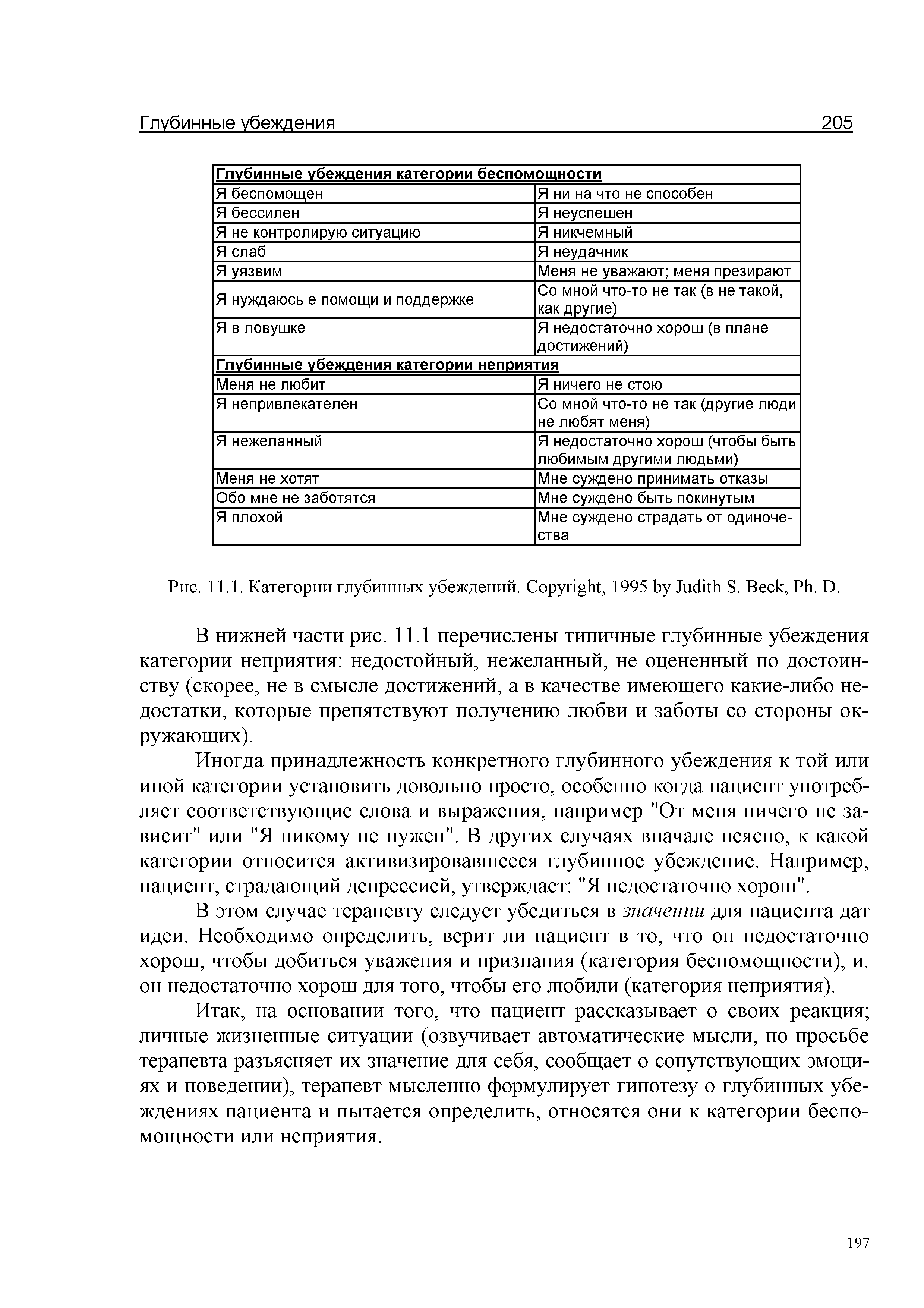 Рис. 11.1. Категории глубинных убеждений. C , 1995 J S. Веек, P . D.