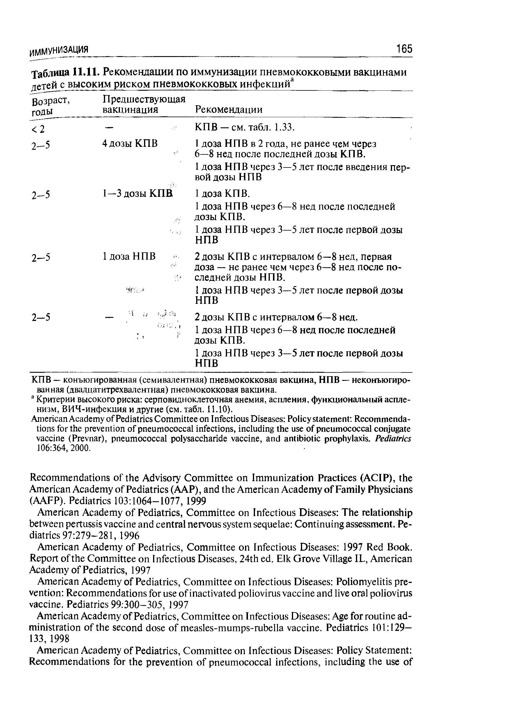 Таблица 11.11. Рекомендации по иммунизации пневмококковыми вакцинами детей с высоким риском пневмококковых инфекций ...