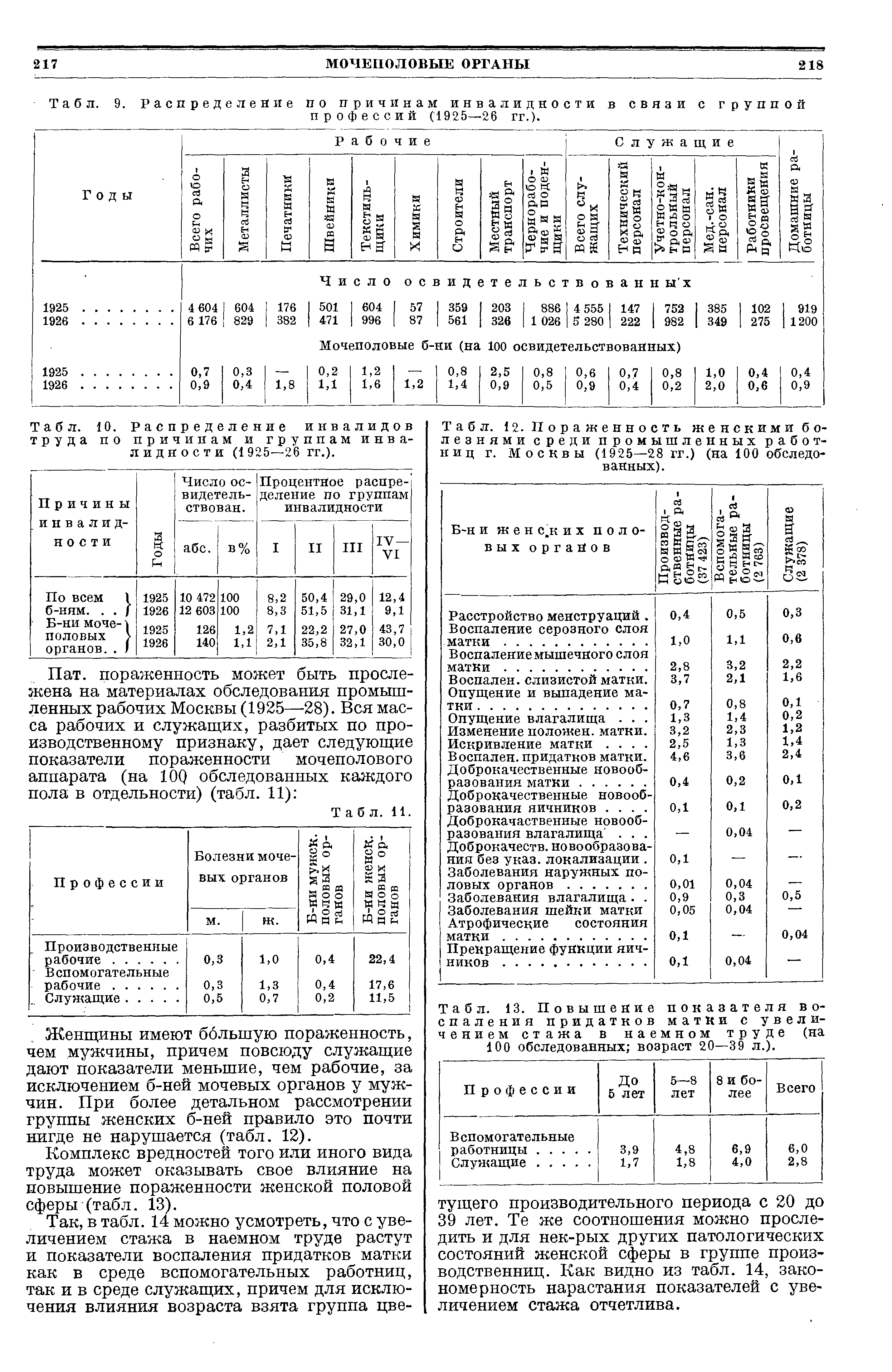 Табл. 9. Распределение по причинам инвалидности в профессий (1925—26 гг.). связи с группой...