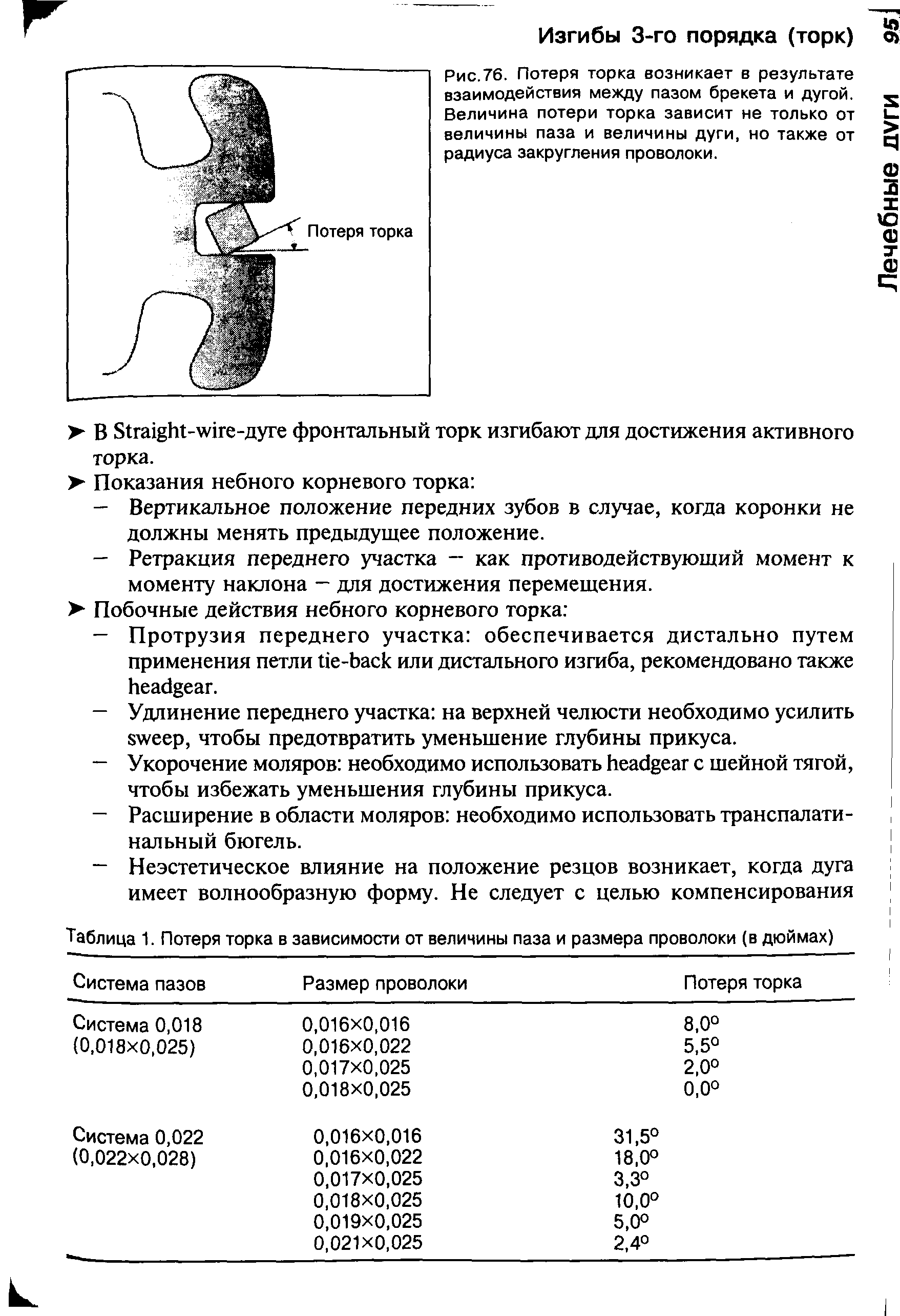 Таблица 1. Потеря торка в зависимости от величины паза и размера проволоки (в дюймах)...