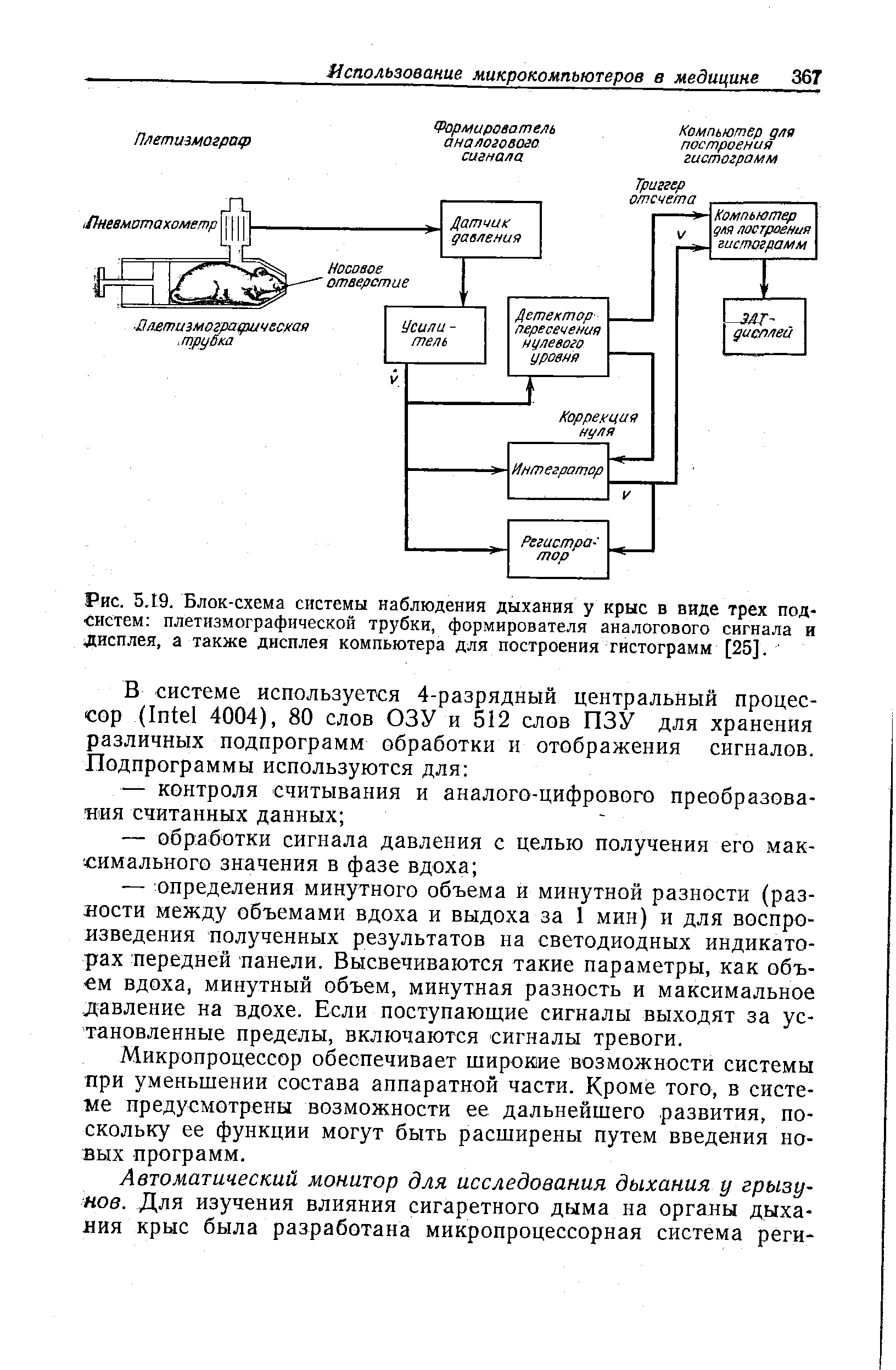 Рис. 5.19. Блок-схема системы наблюдения дыхания у крыс в виде трех подсистем плетизмографической трубки, формирователя аналогового сигнала и дисплея, а также дисплея компьютера для построения гистограмм [25].