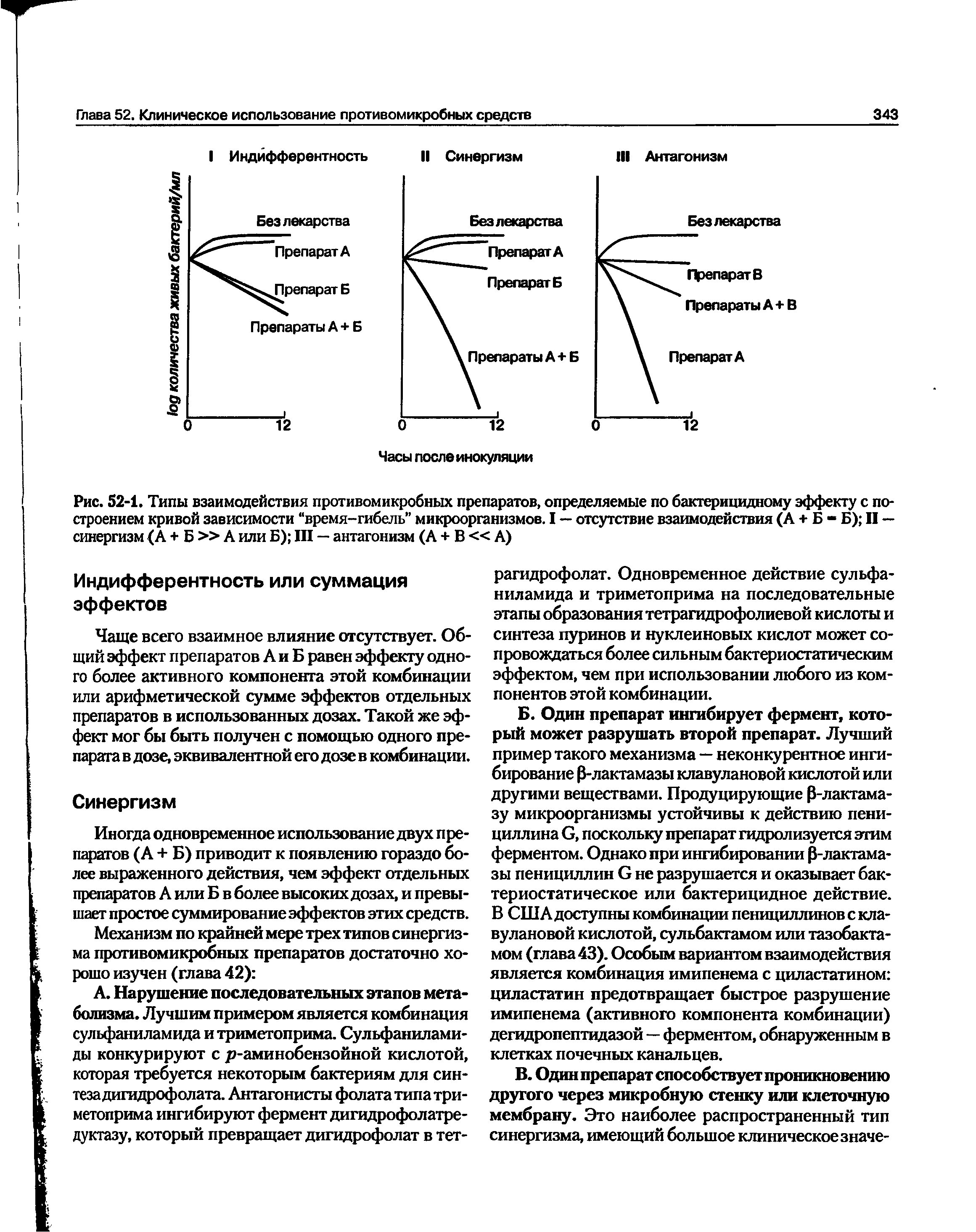 Рис. 52-1. Типы взаимодействия противомикробных препаратов, определяемые по бактерицидному эффекту с построением кривой зависимости время-гибель микроорганизмов. I — отсутствие взаимодействия (А + Б - Б) II — синергизм (А + Б А или Б) III — антагонизм (А + В А)...