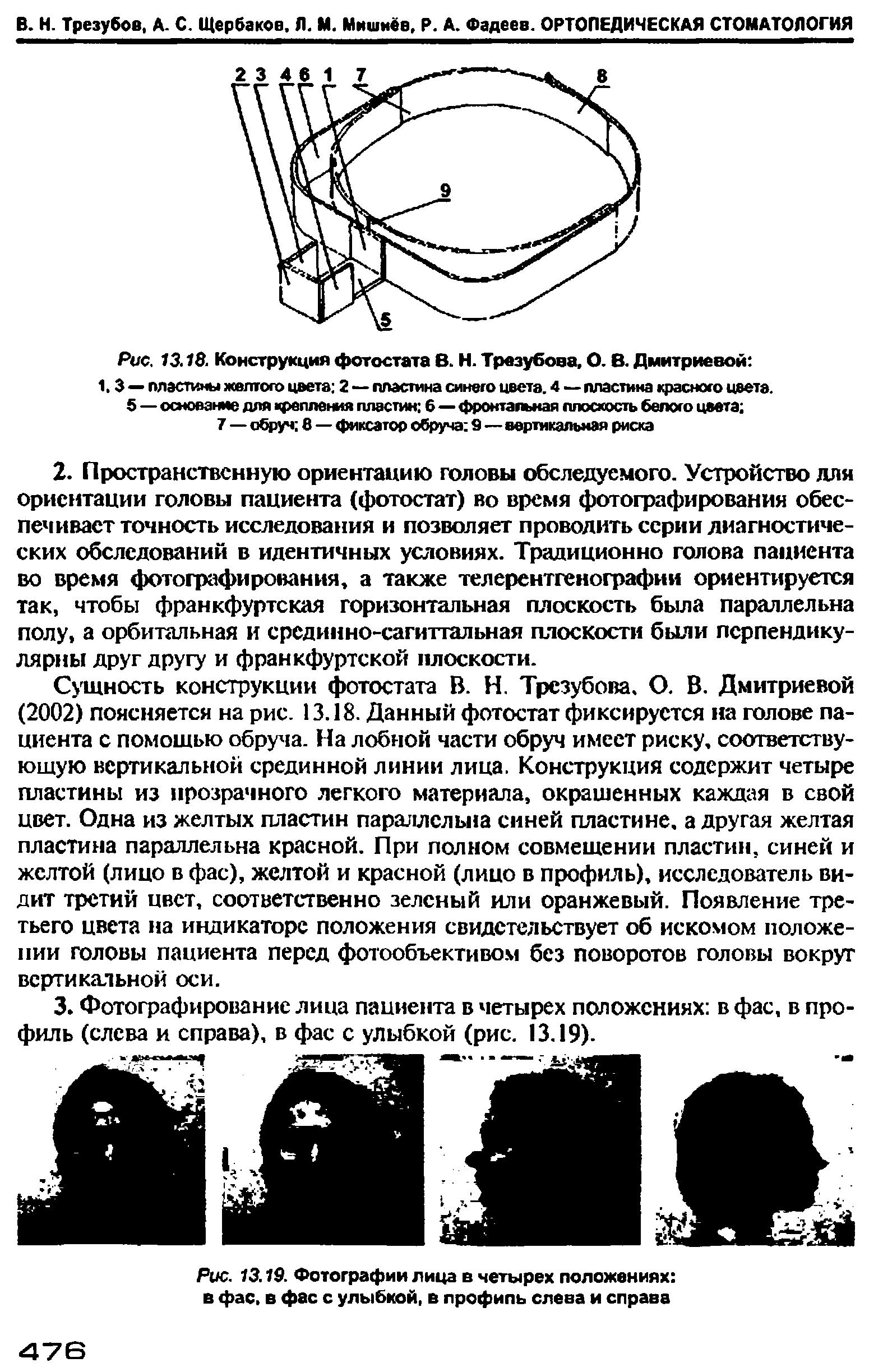 Рис. 13.19. Фотографии лица в четырех положениях в фас. в фас с улыбкой, в профиль слева и справа...