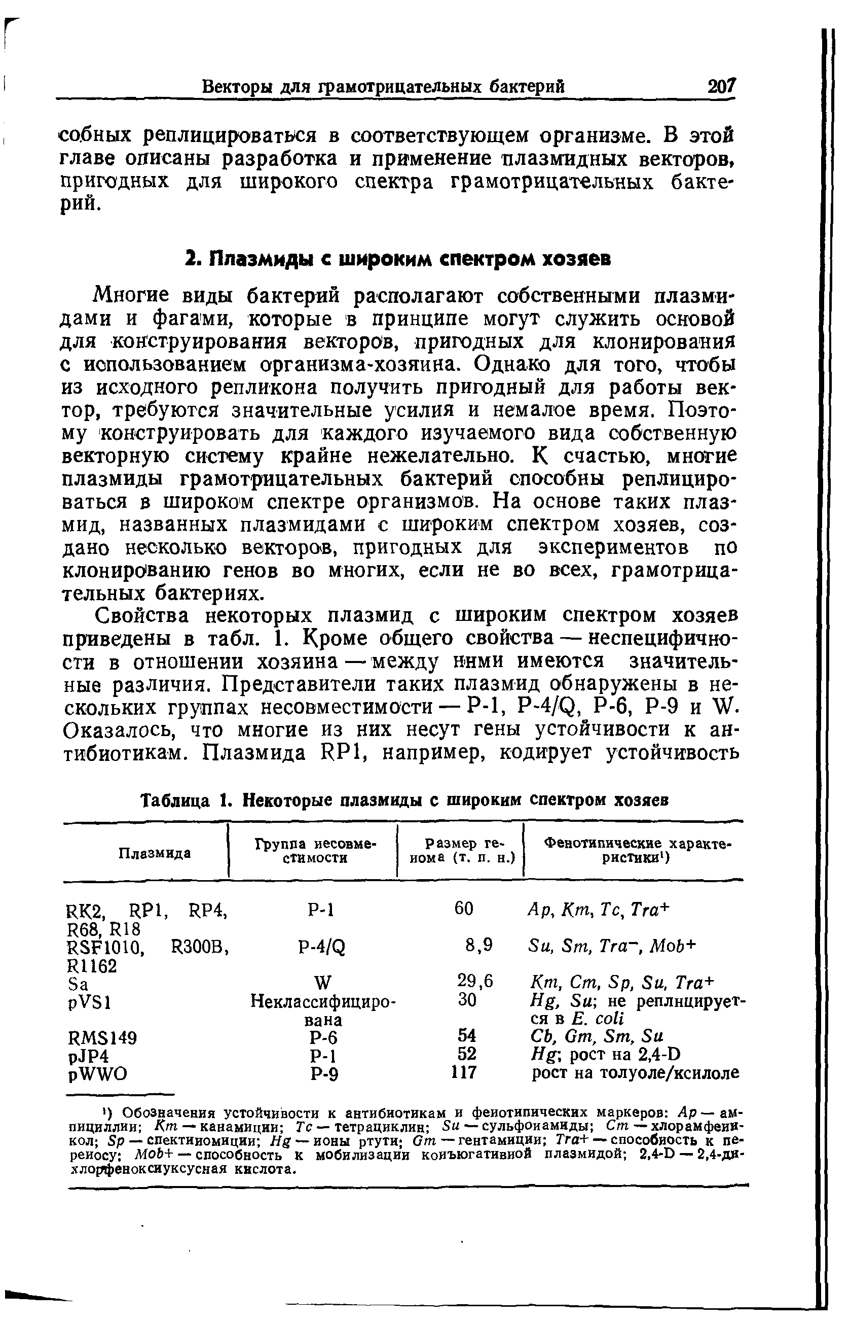 Таблица 1. Некоторые плазмиды с широким спектром хозяев...