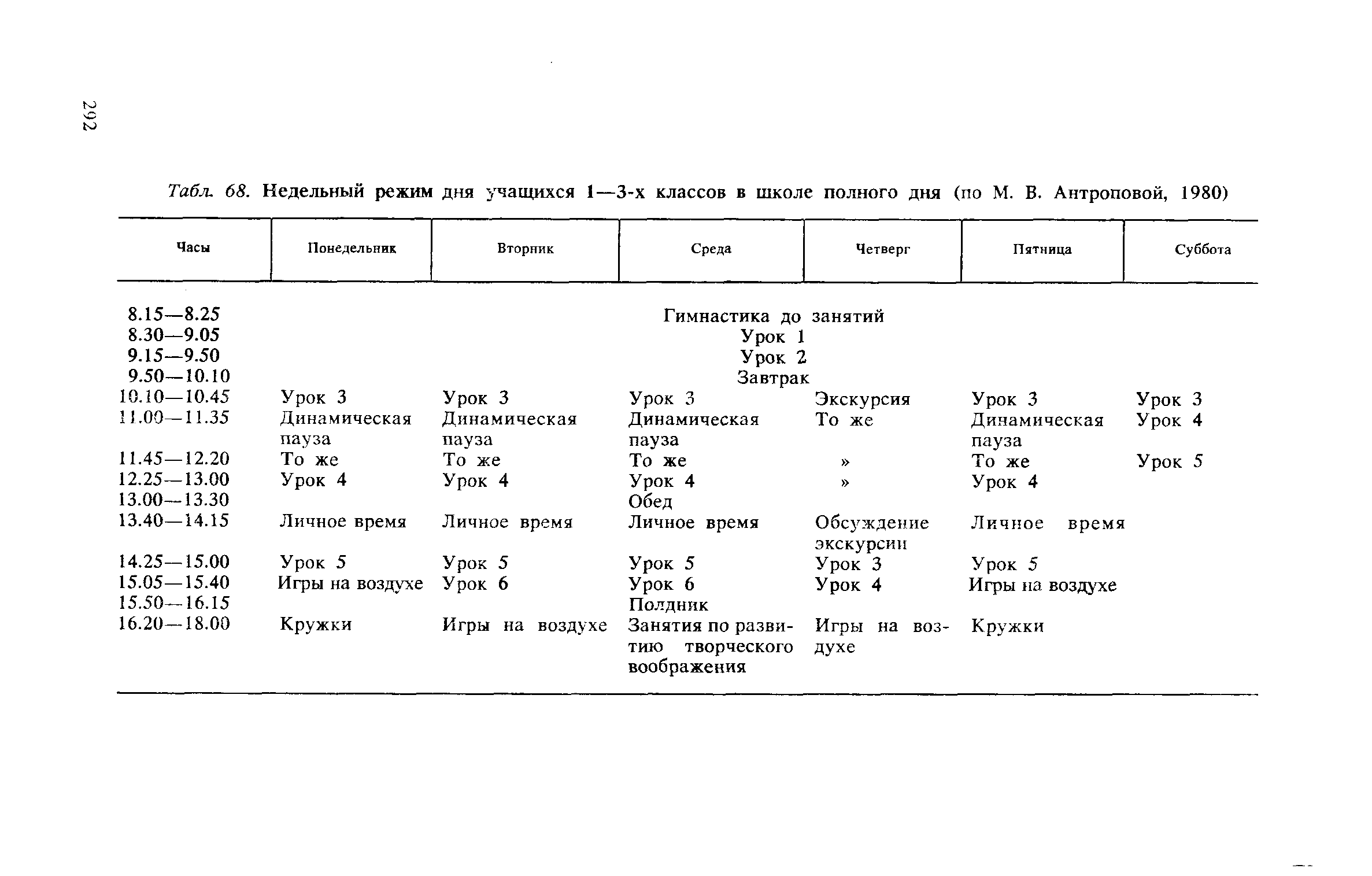 Табл. 68. Недельный режим дня учащихся 1—3-х классов в школе полного дня (по М. В. Антроповой, 1980)...