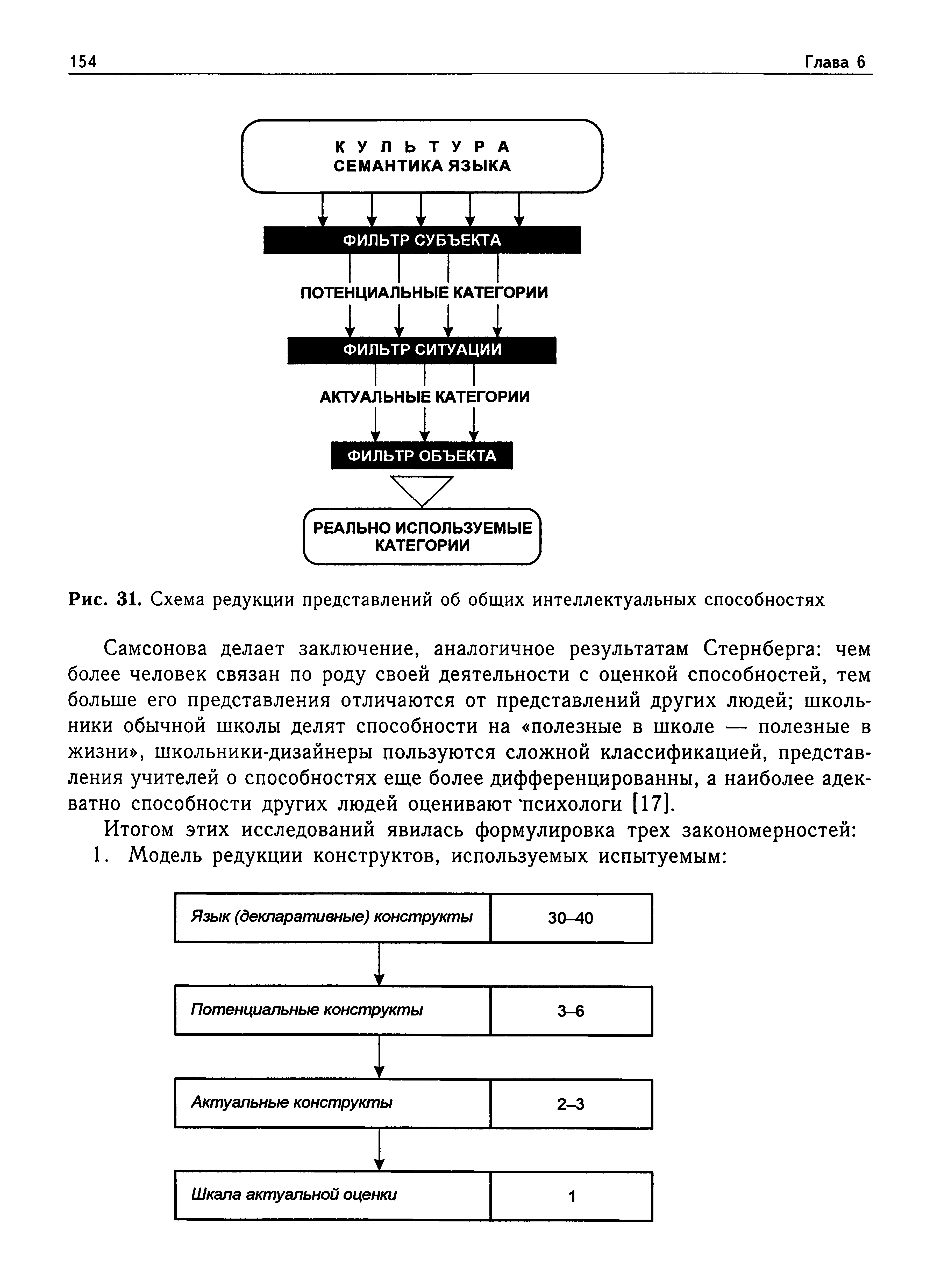 Рис. 31. Схема редукции представлений об общих интеллектуальных способностях...