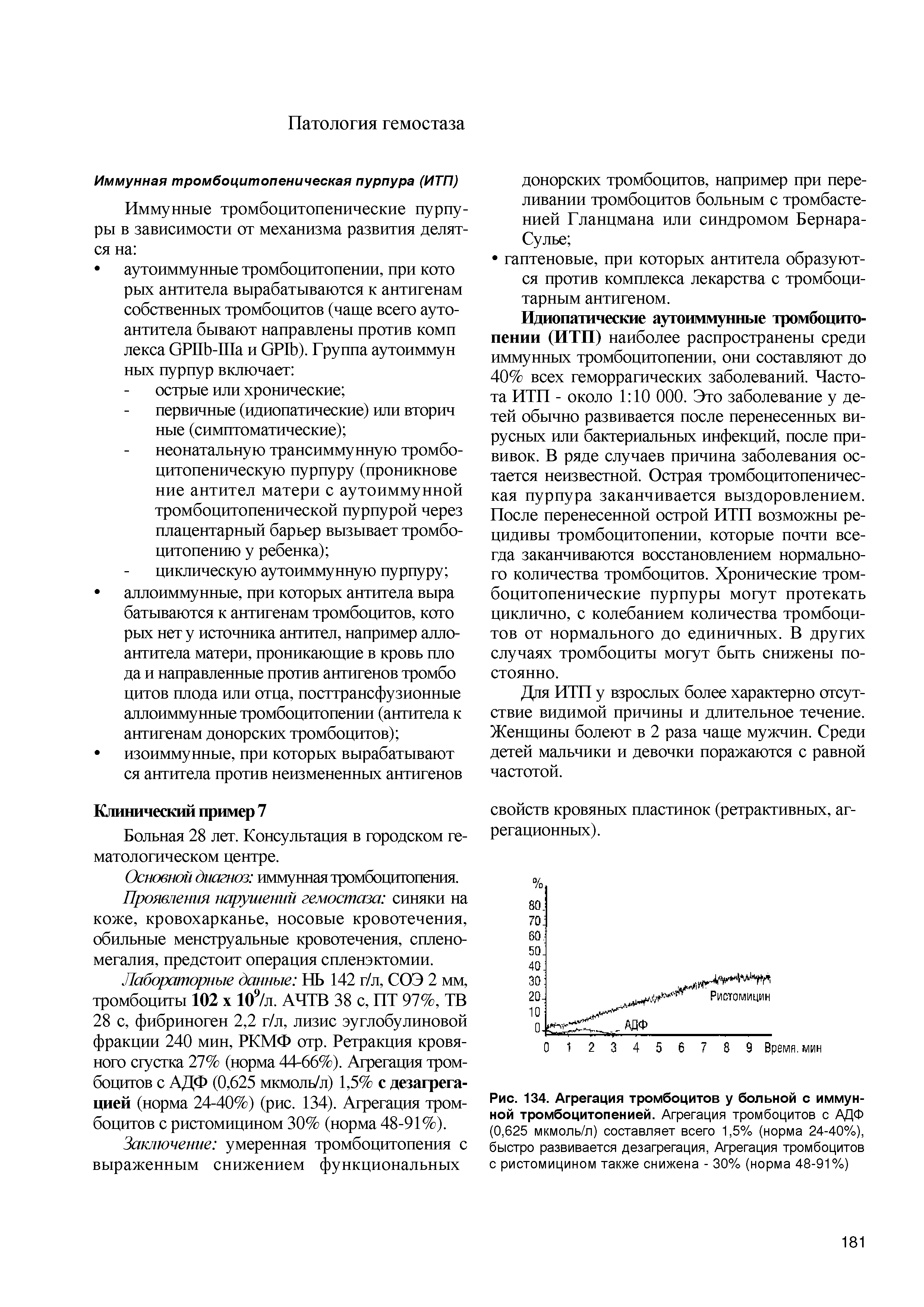 Рис. 134. Агрегация тромбоцитов у больной с иммунной тромбоцитопенией. Агрегация тромбоцитов с АДФ (0,625 мкмоль/л) составляет всего 1,5% (норма 24-40%), быстро развивается дезагрегация, Агрегация тромбоцитов с ристомицином также снижена - 30% (норма 48-91%)...