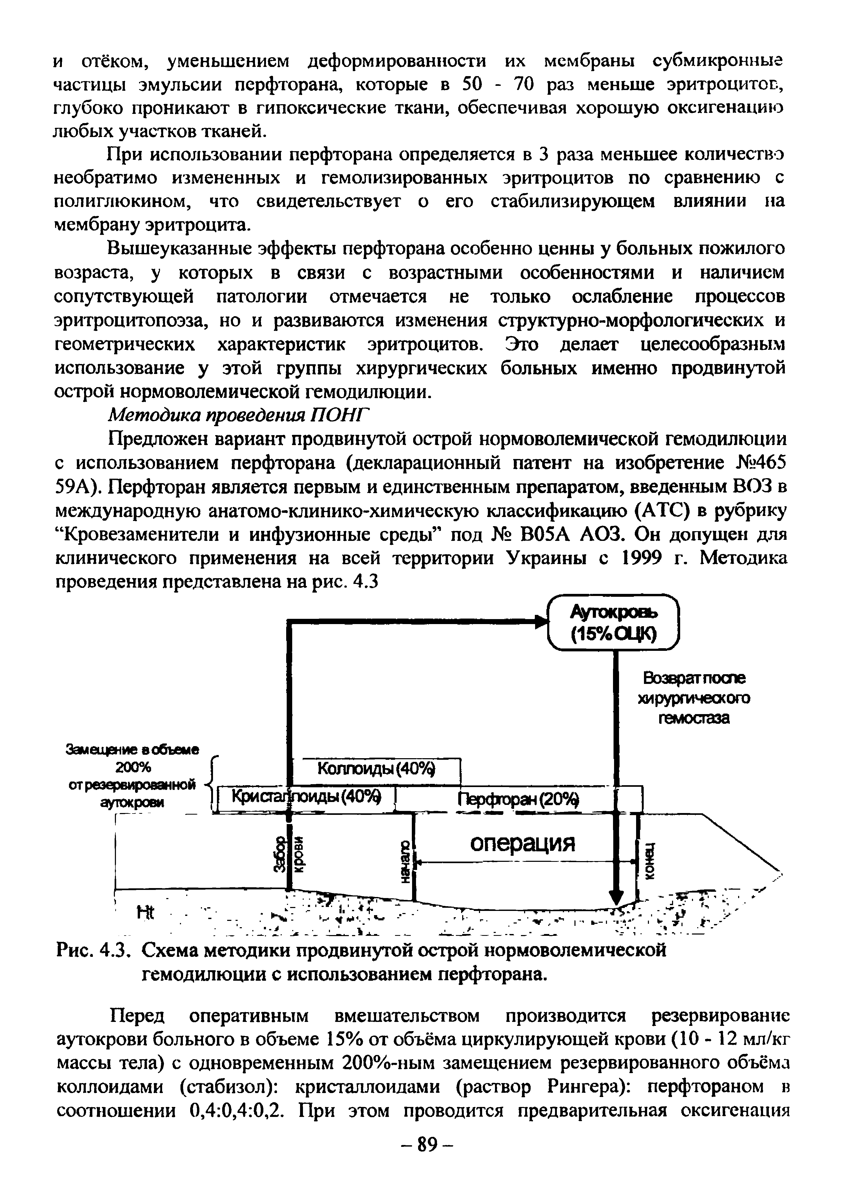 Рис. 4.3. Схема методики продвинутой острой нормоволемической гемодилюции с использованием перфторана.