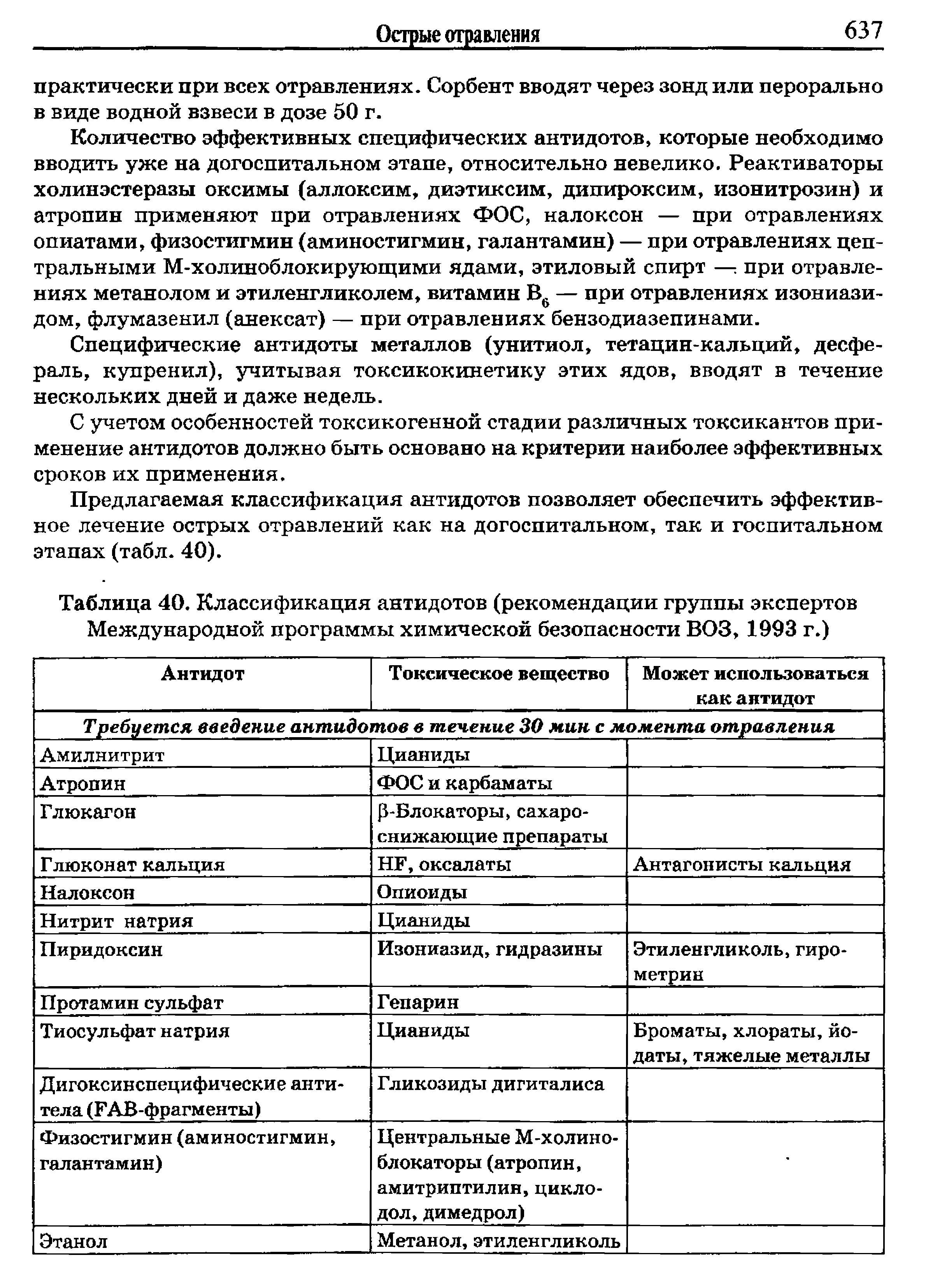 Таблица 40. Классификация антидотов (рекомендации группы экспертов Международной программы химической безопасности ВОЗ, 1993 г.)...