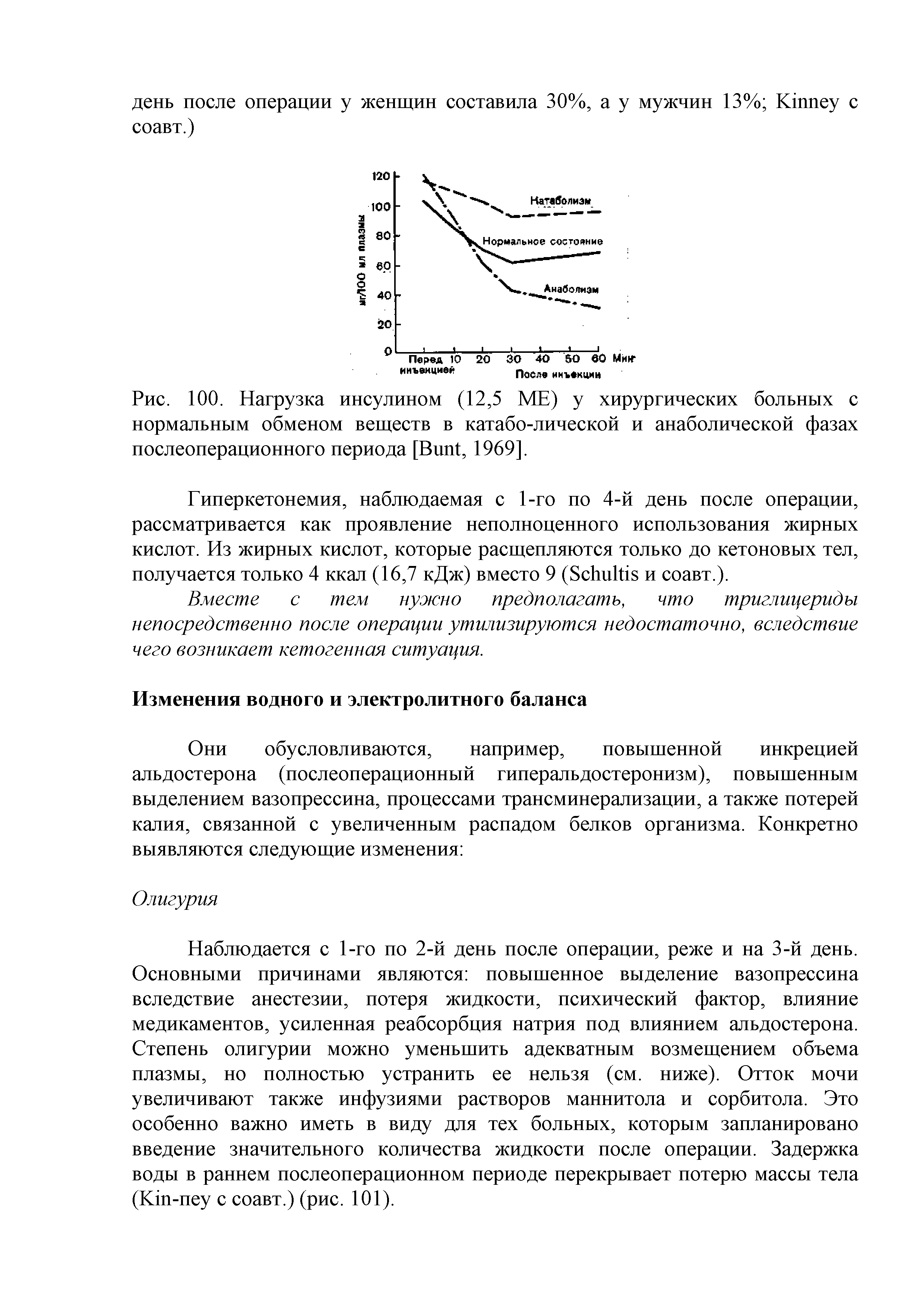 Рис. 100. Нагрузка инсулином (12,5 ME) у хирургических больных с нормальным обменом веществ в катабо-лической и анаболической фазах послеоперационного периода [B , 1969].