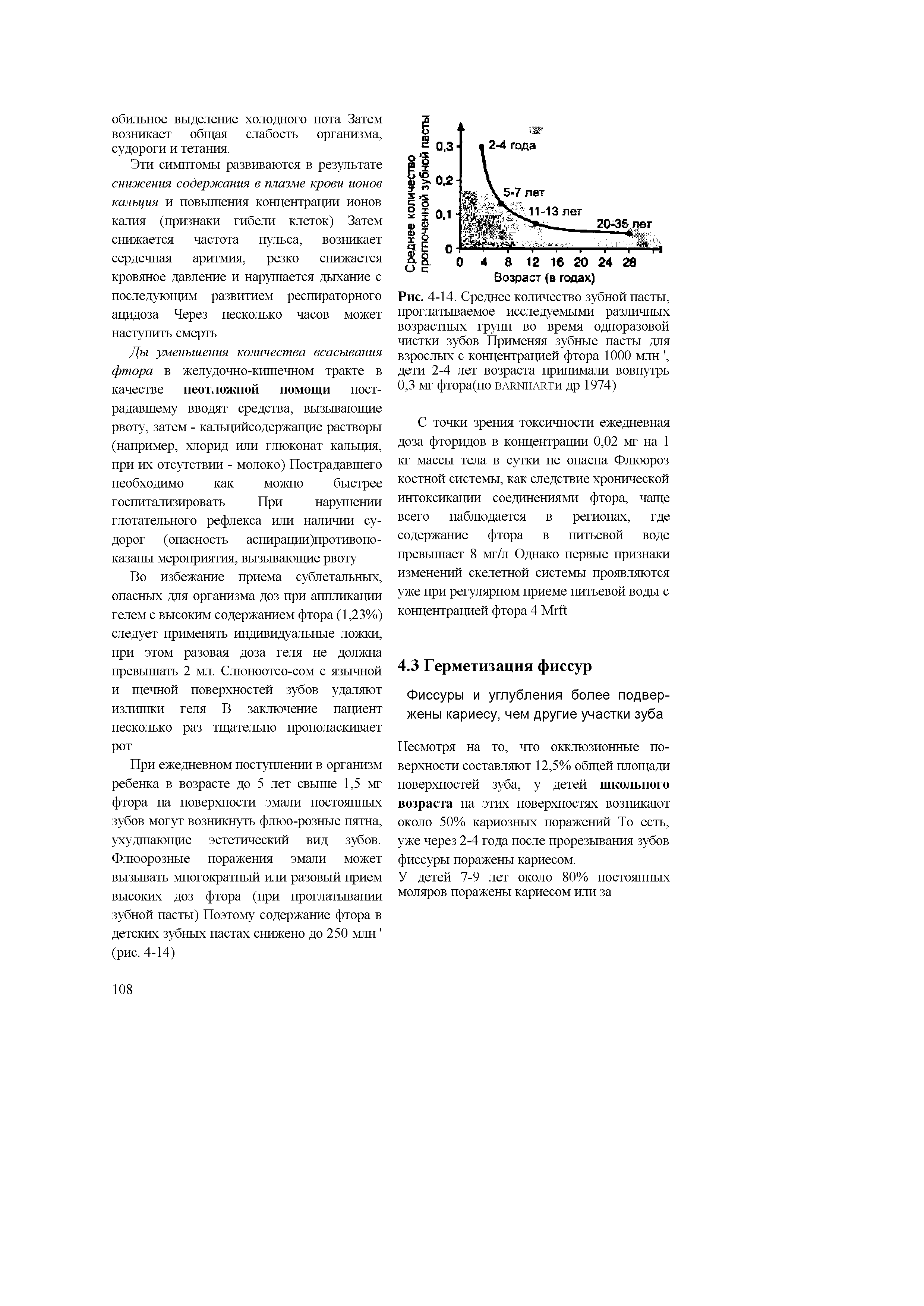 Рис. 4-14. Среднее количество зубной пасты, проглатываемое исследуемыми различных возрастных групп во время одноразовой чистки зубов Применяя зубные пасты для взрослых с концентрацией фтора 1000 млн, дети 2-4 лет возраста принимали вовнутрь 0,3 мг фтора(по Гаити др 1974)...