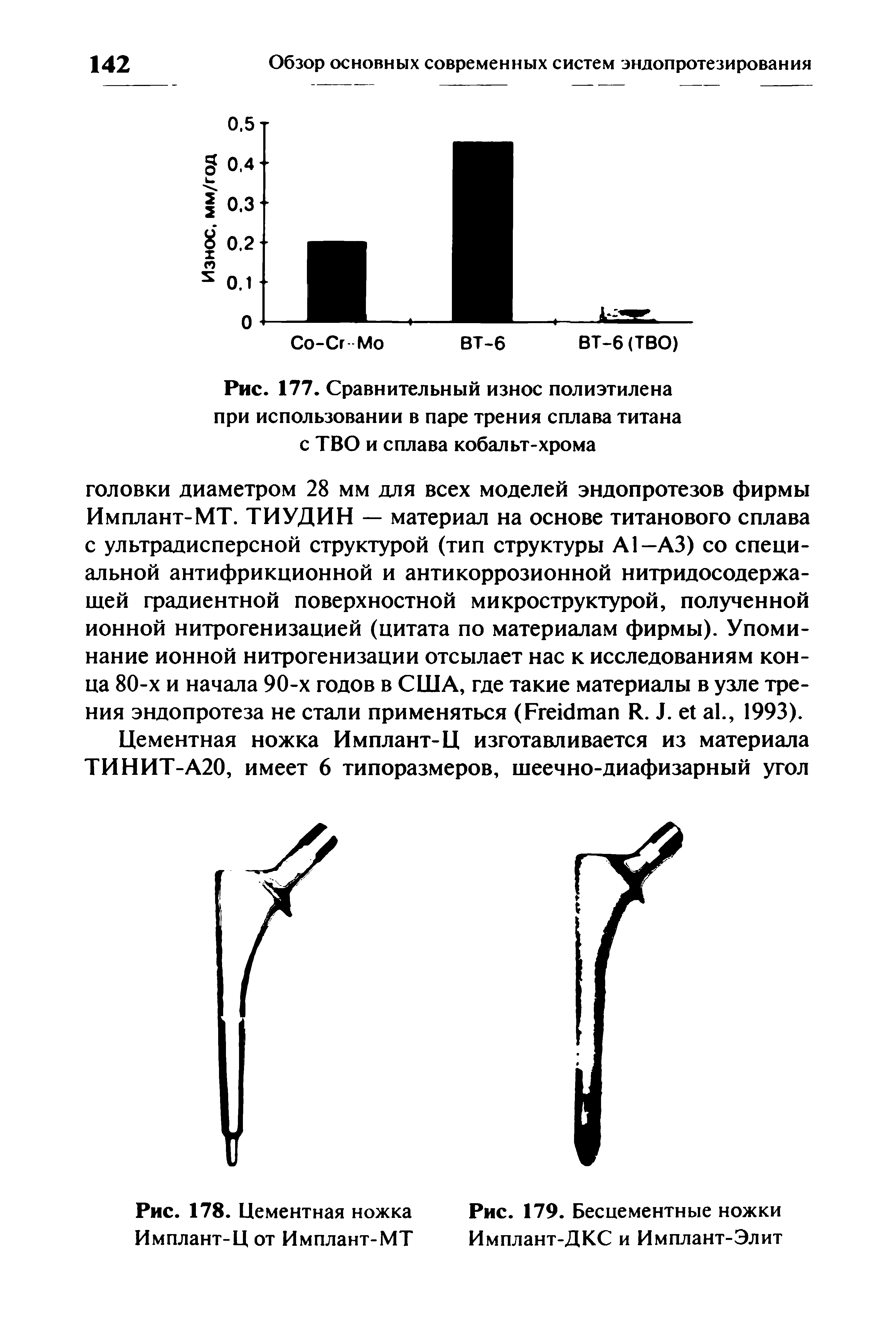 Рис. 177. Сравнительный износ полиэтилена при использовании в паре трения сплава титана с ТВО и сплава кобальт-хрома...