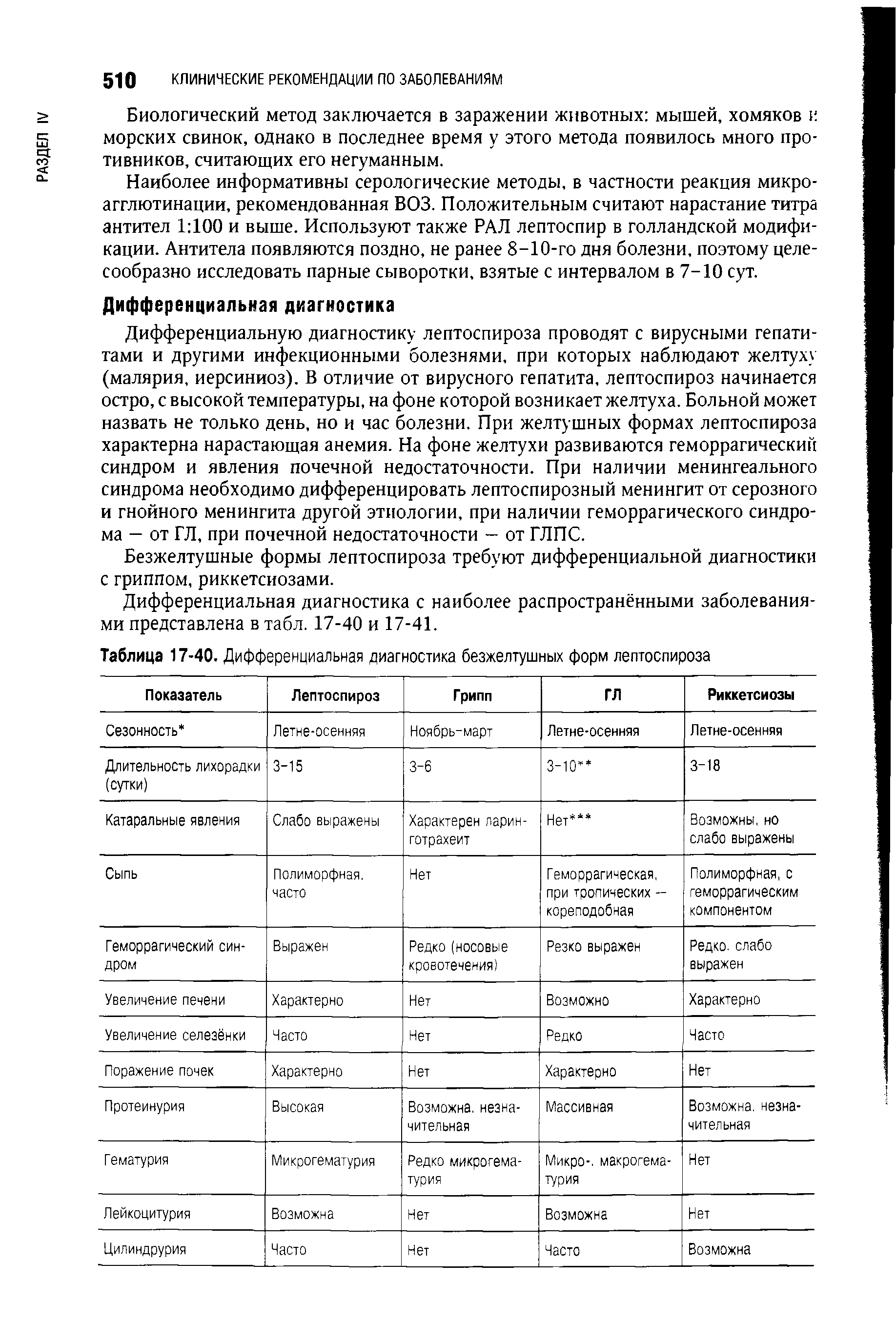 Таблица 17-40. Дифференциальная диагностика безжелтушных форм лептоспироза...