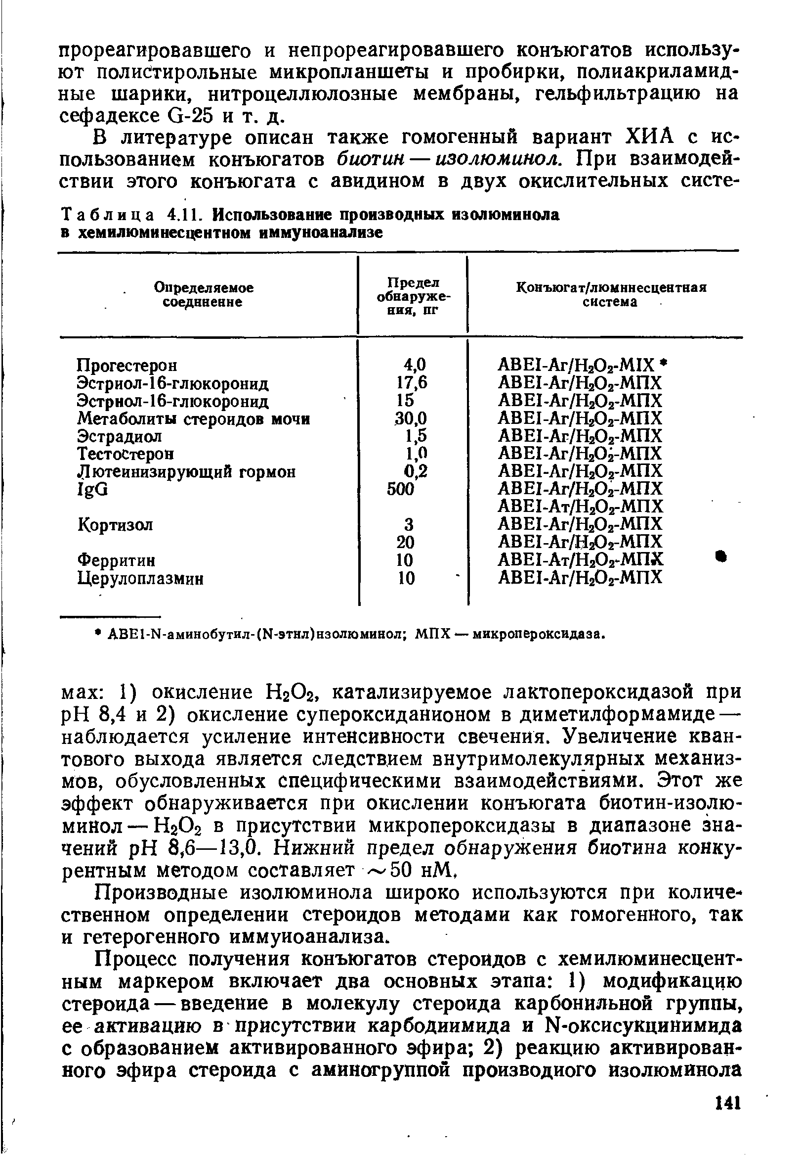 Таблица 4.11. Использование производных изолюминола в хемилюминесцентном иммуноанализе...