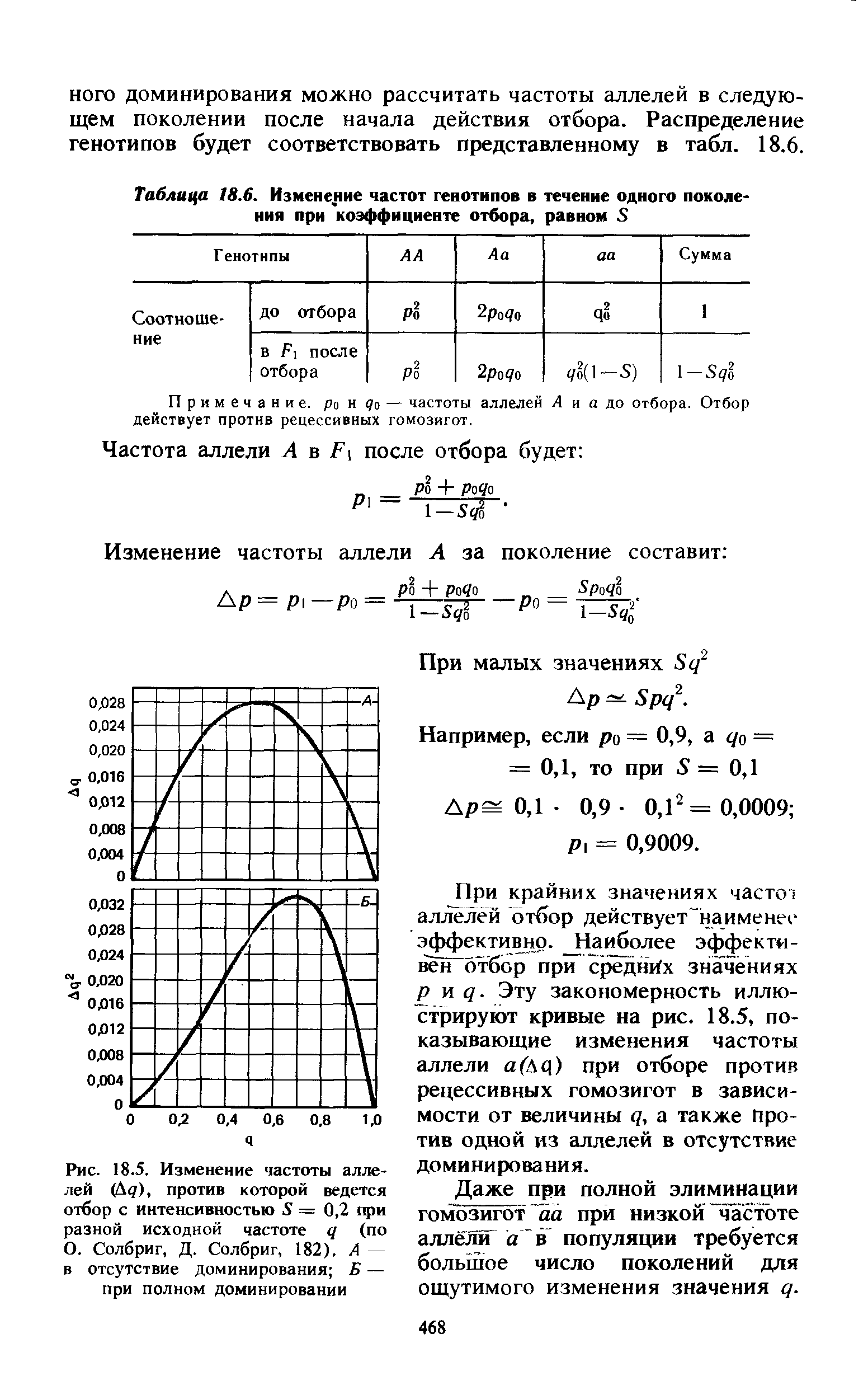 Таблица 18.6. Изменение частот генотипов в течение одного поколения при коэффициенте отбора, равном 5...