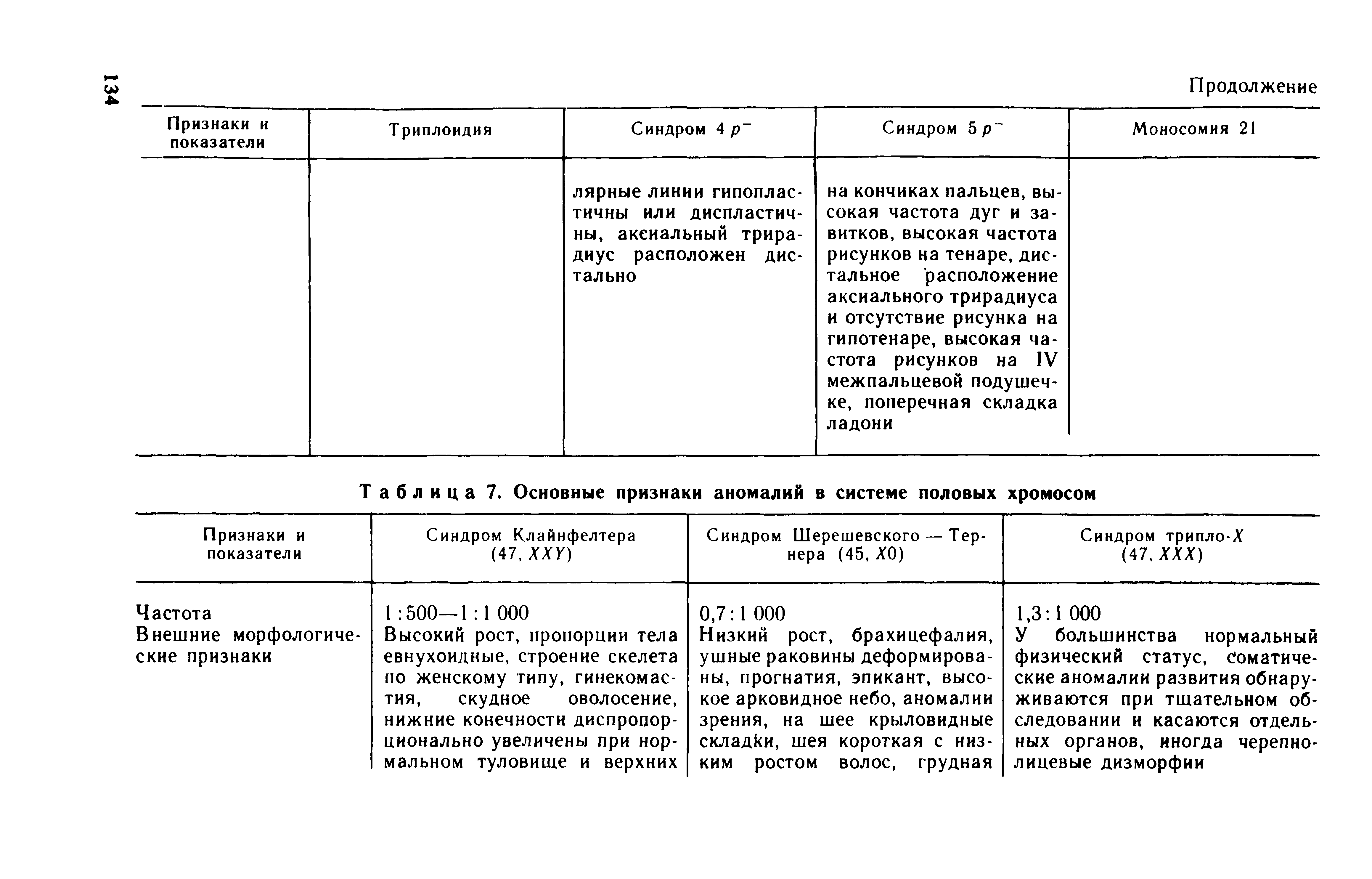 Таблица 7. Основные признаки аномалий в системе половых хромосом...