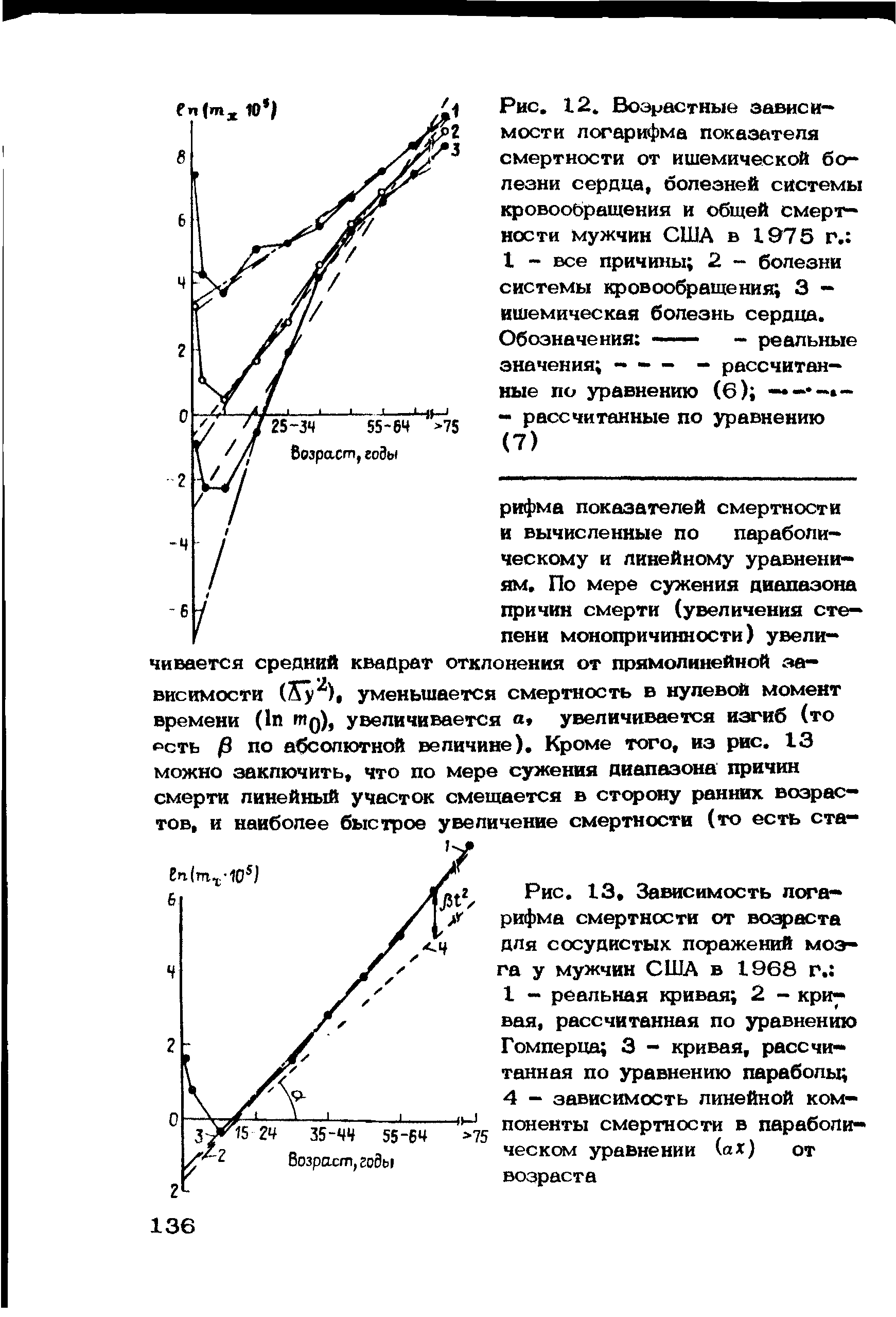 Рис. 12. Возрастные завис и-мости логарифма показателя смертности от ишемической болезни сердца, болезней системы кровообращения и общей смертности мужчин США в 1975 г. 1 - все причины 2 - болезни системы кровообращения 3 -ишемическая болезнь сердца. Обозначения —— - реальные...