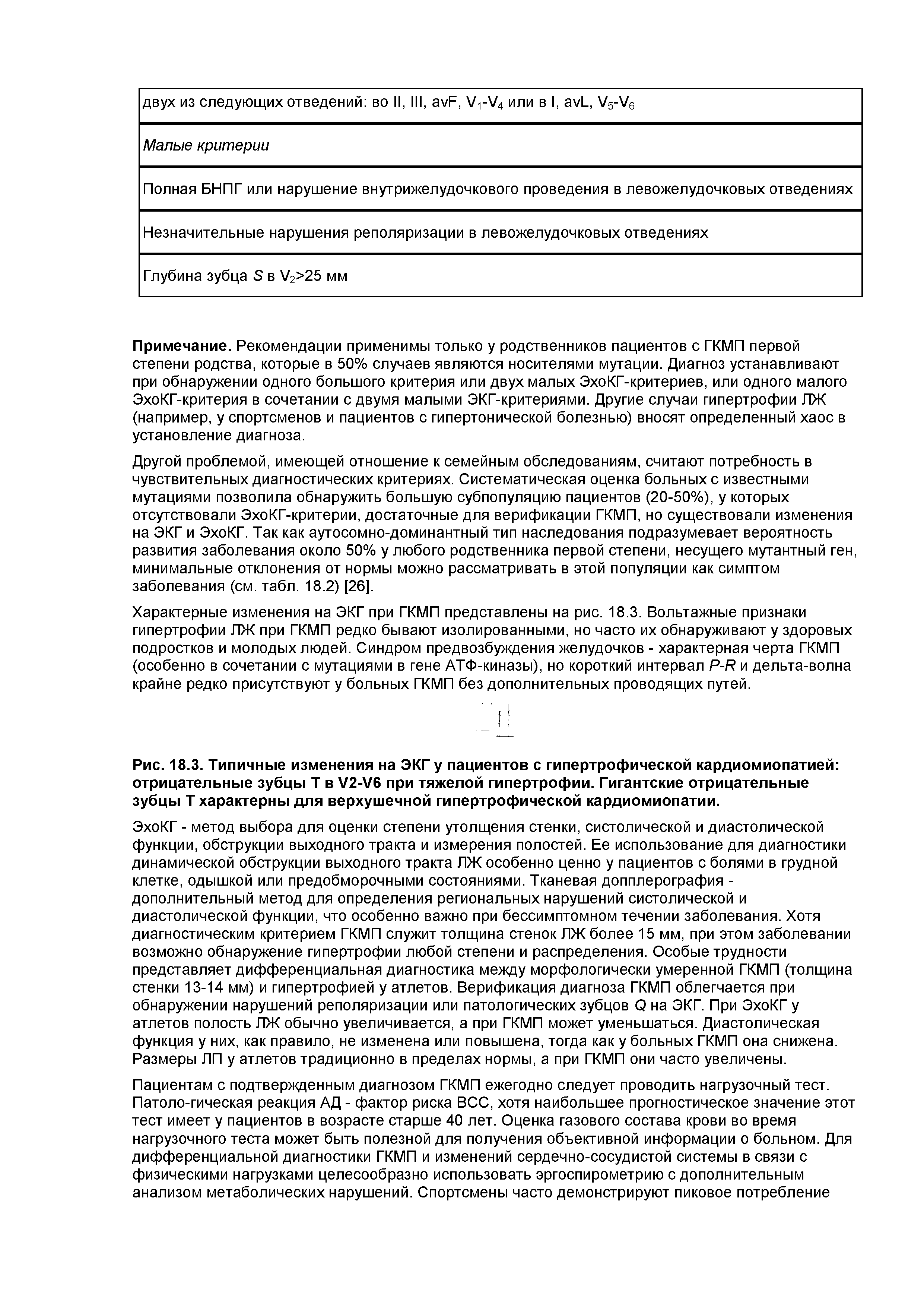 Рис. 18.3. Типичные изменения на ЭКГ у пациентов с гипертрофической кардиомиопатией отрицательные зубцы Т в /2- /6 при тяжелой гипертрофии. Гигантские отрицательные зубцы Т характерны для верхушечной гипертрофической кардиомиопатии.