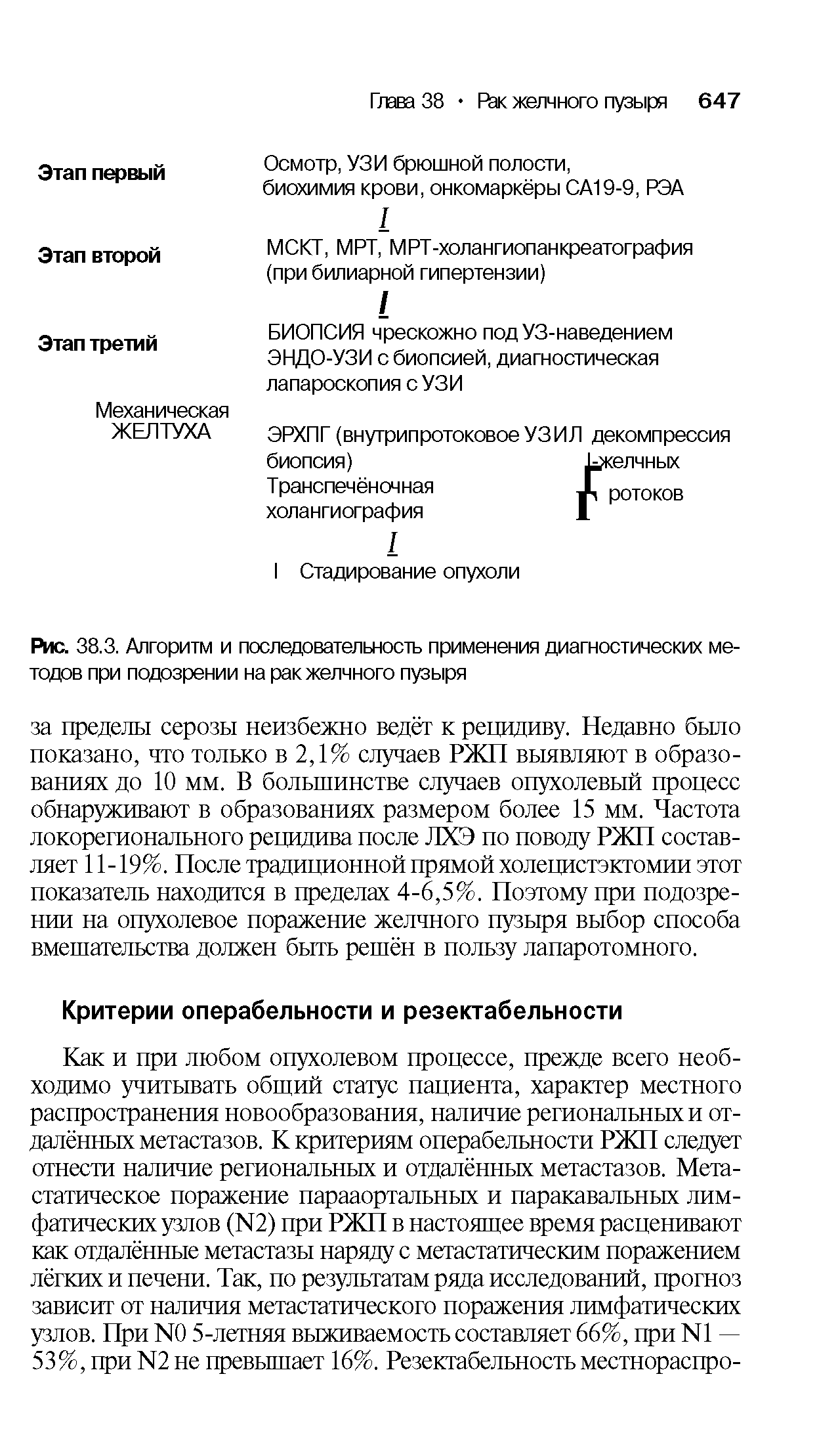 Рис. 38.3. Алгоритм и последовательность применения диагностических методов при подозрении на рак желчного пузыря...