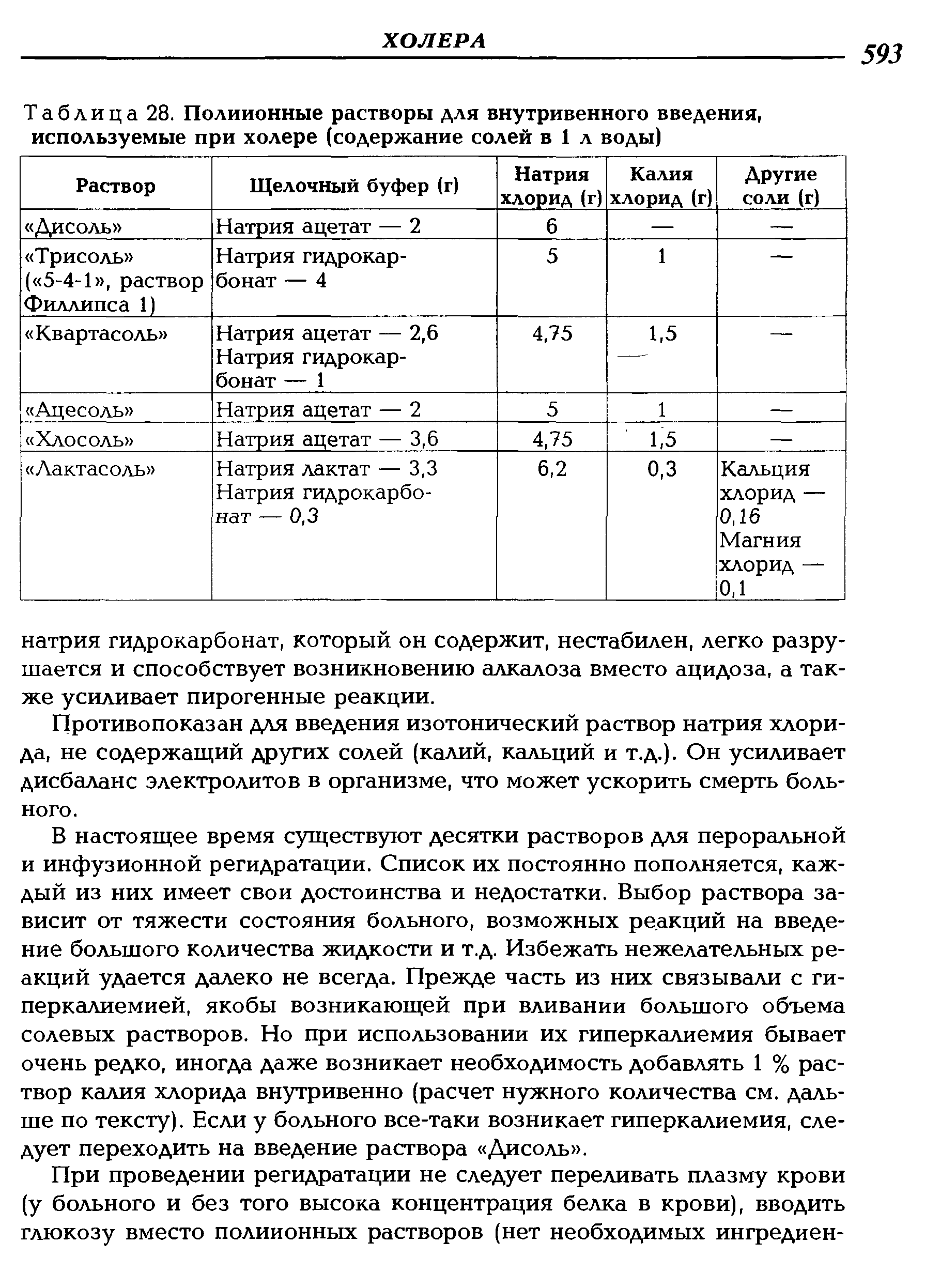 Таблица 28. Полиионные растворы для внутривенного введения, используемые при холере (содержание солей в 1 л воды)...