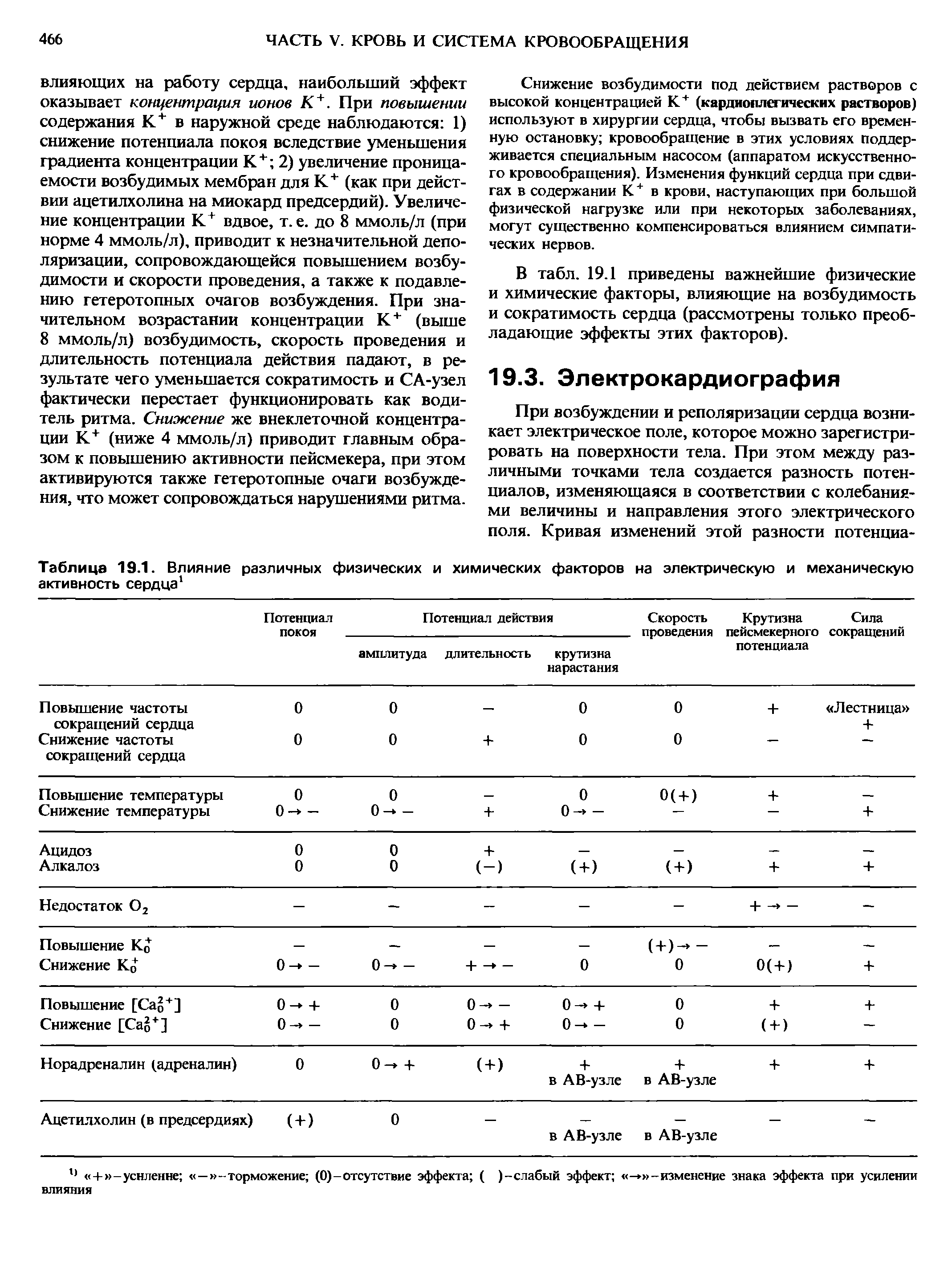 Таблица 19.1. Влияние различных физических и химических факторов на электрическую и механическую активность сердца1...