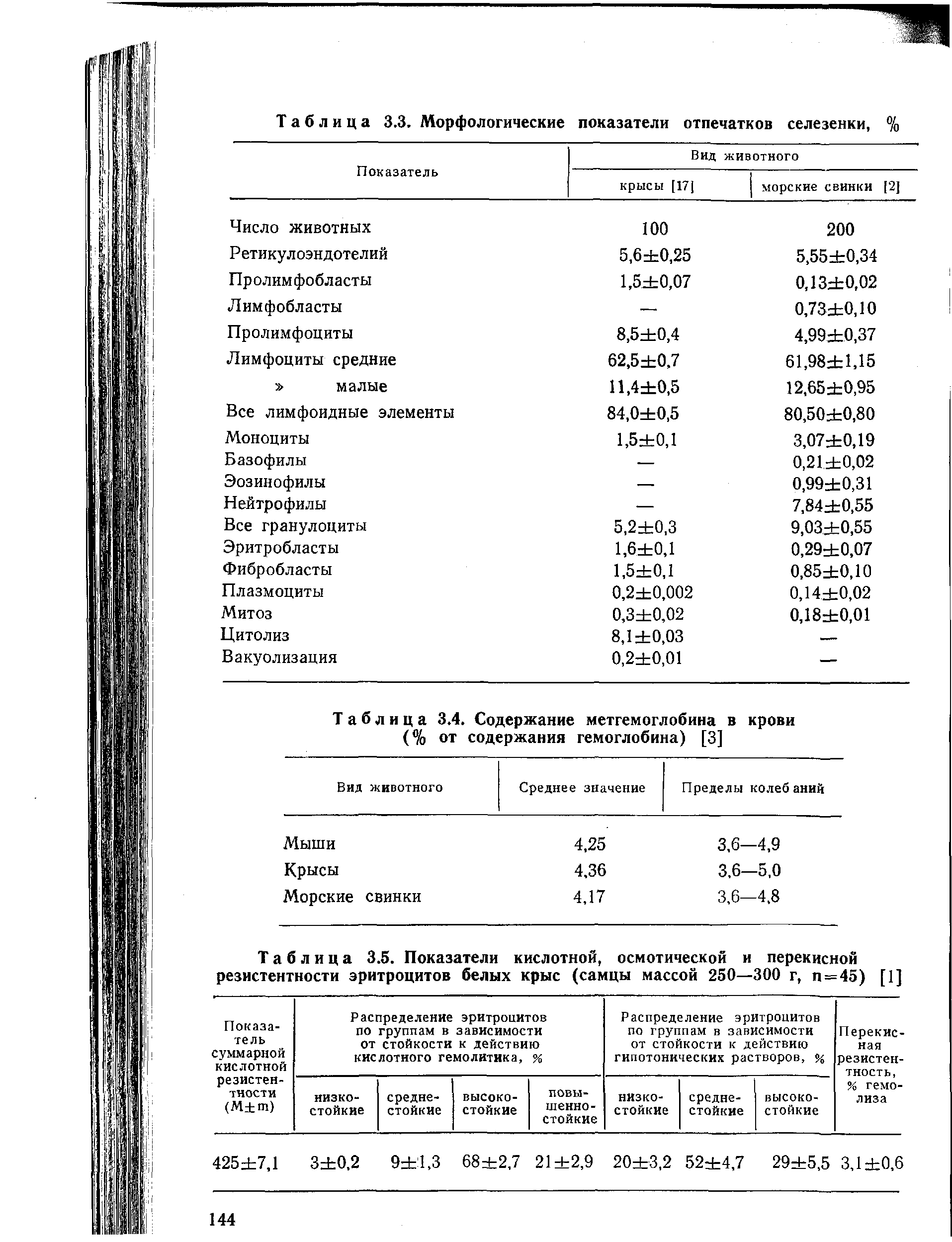 Таблица 3.5. Показатели кислотной, осмотической и перекисной резистентности эритроцитов белых крыс (самцы массой 250—300 г, п=45) [1]...