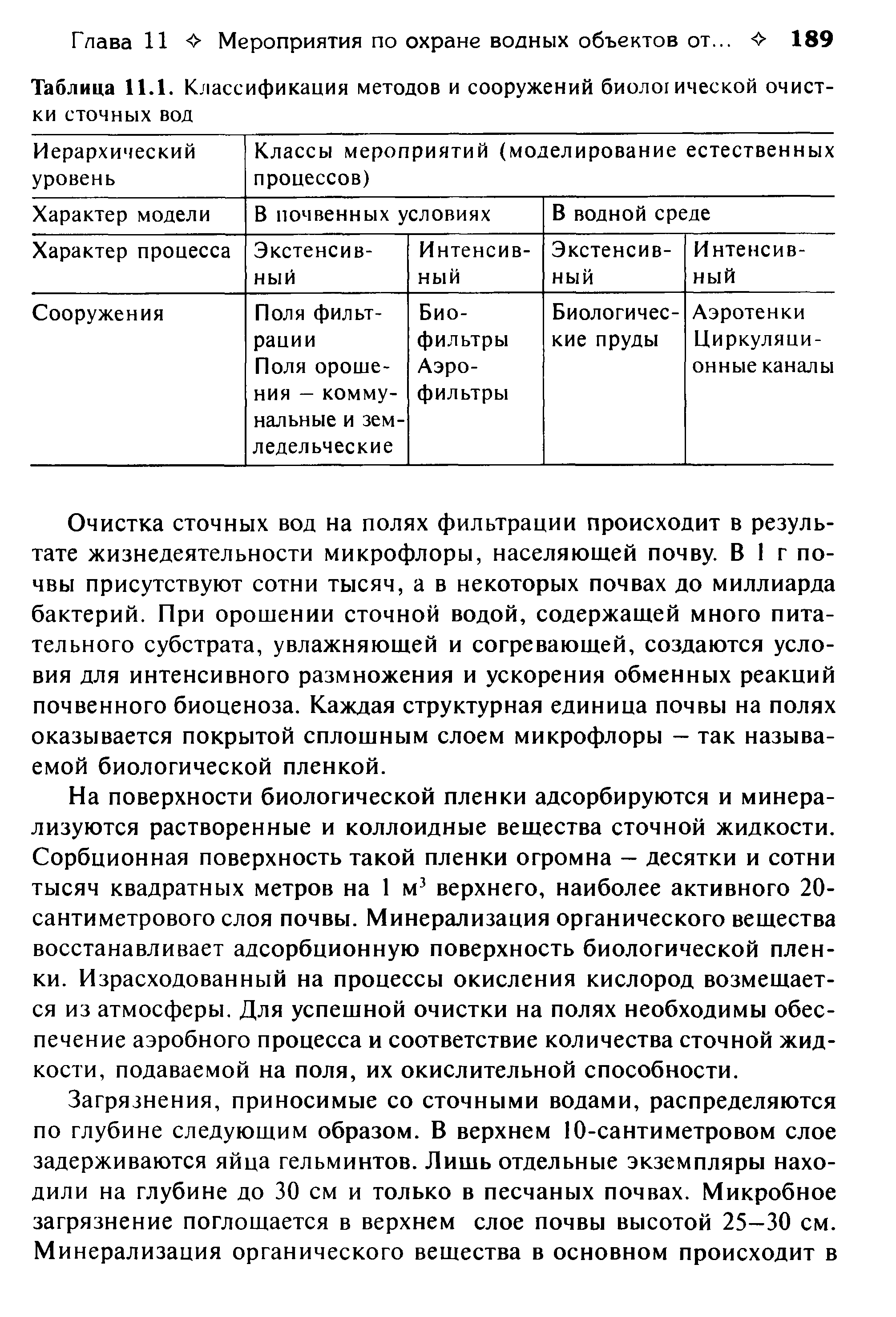 Таблица 11.1. Классификация методов и сооружений биологической очистки сточных вод...