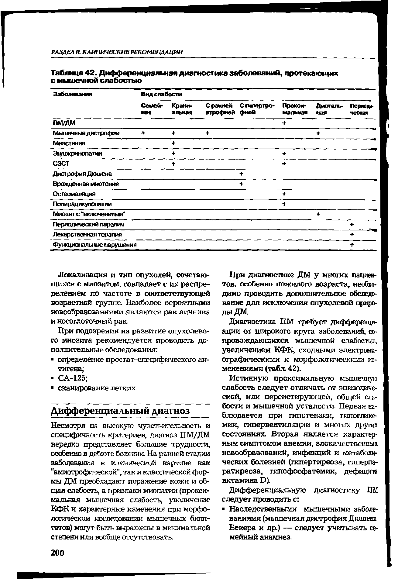 Таблица 42. Дифференциальная диагностика заболеваний, протекающих с мышечной слабостью ...