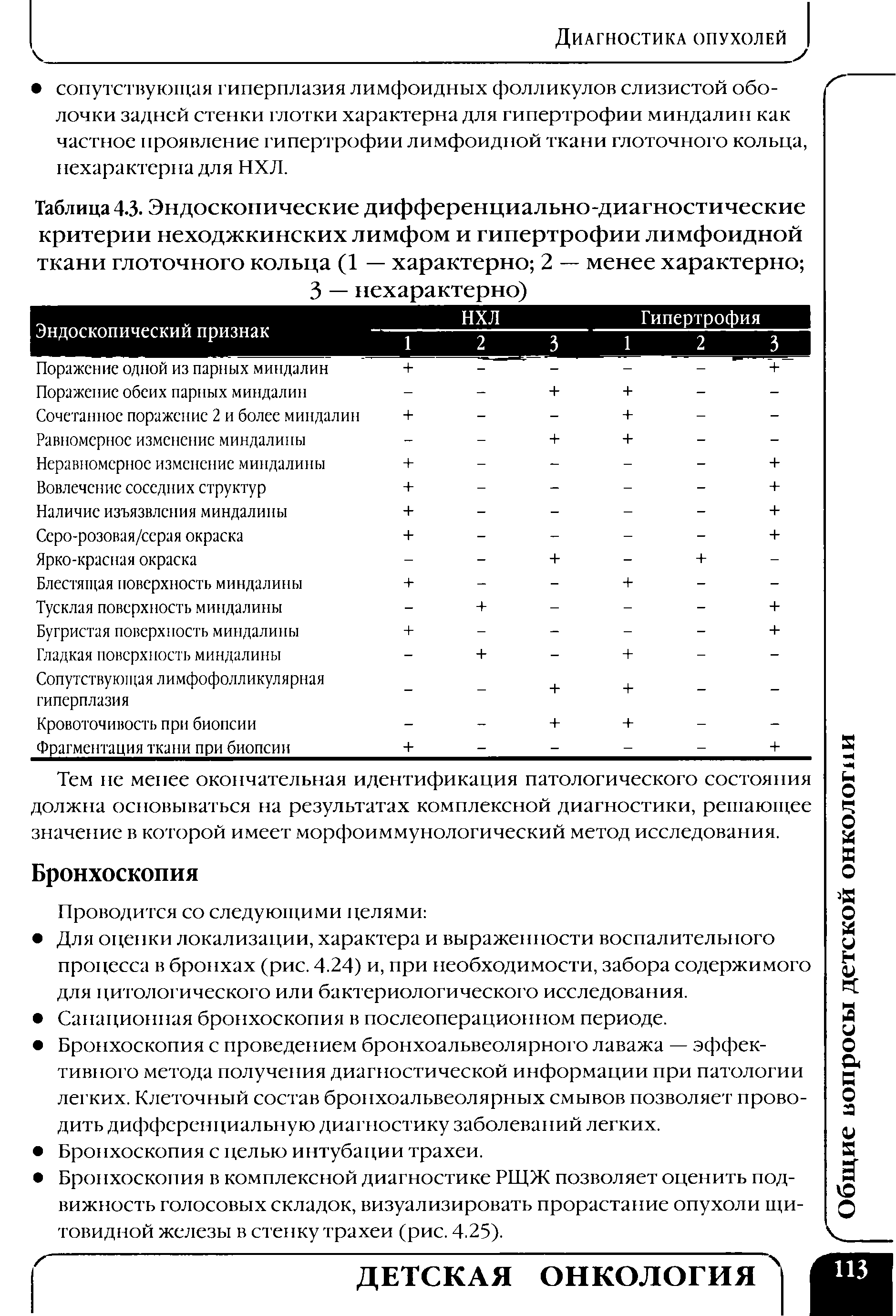 Таблица 4.3. Эндоскопические дифференциально-диагностические критерии неходжкинских лимфом и гипертрофии лимфоидной ткани глоточного кольца (1 — характерно 2 — менее характерно ...