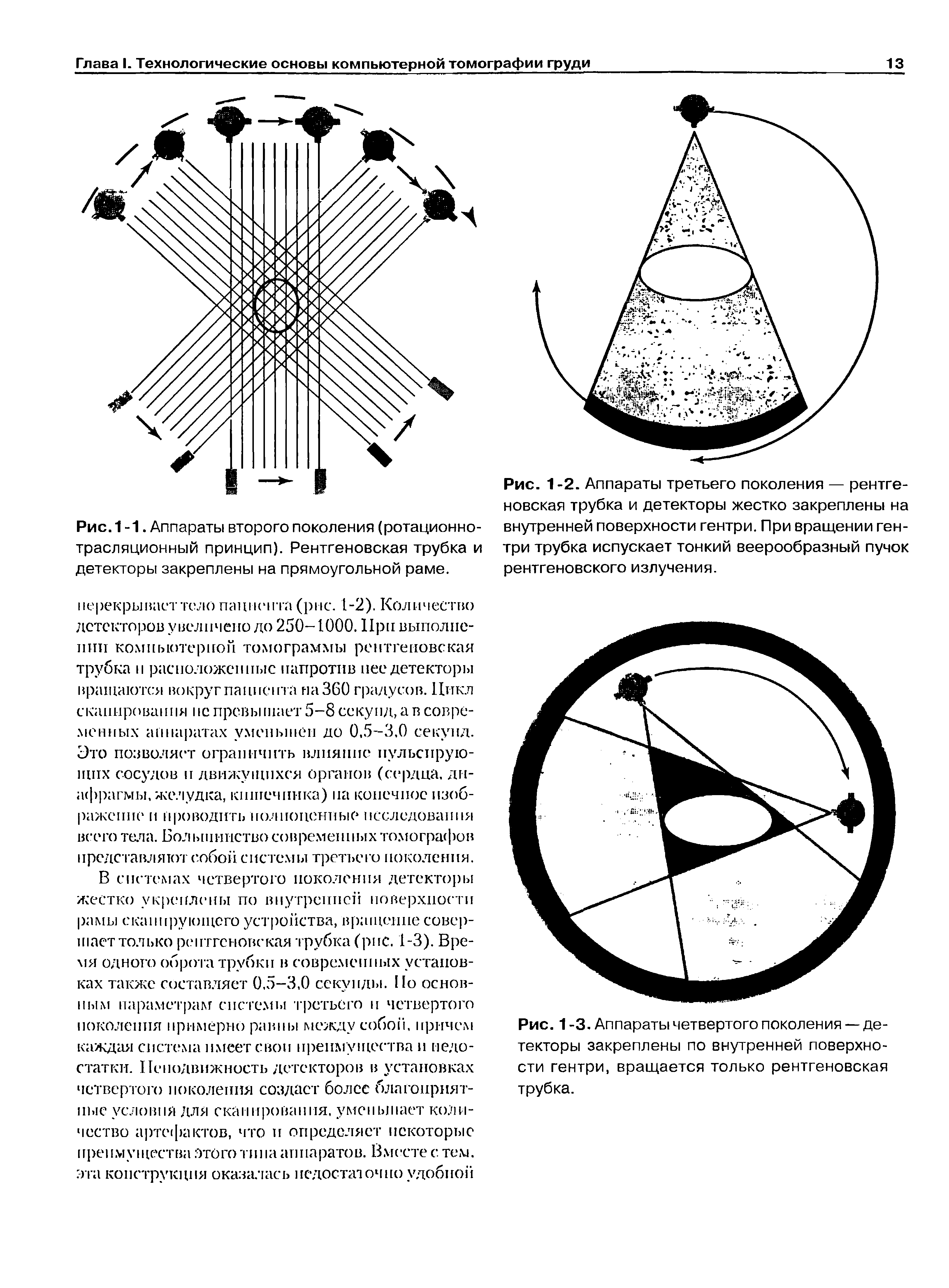 Рис. 1 -3. Аппараты четвертого поколения — детекторы закреплены по внутренней поверхности гентри, вращается только рентгеновская трубка.