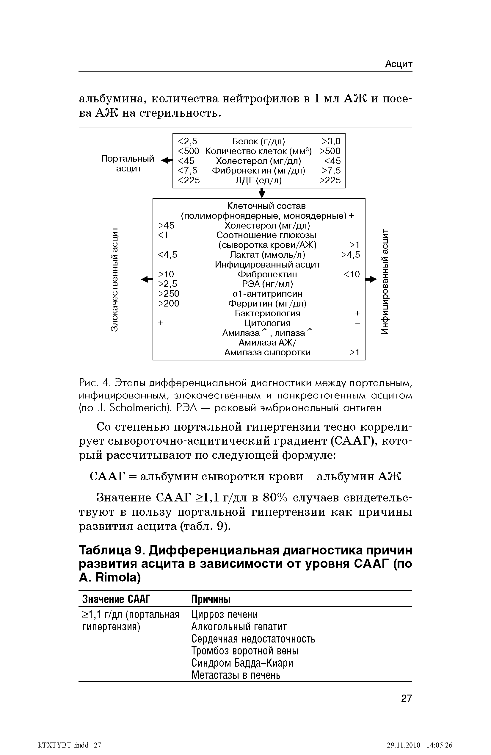 Таблица 9. Дифференциальная диагностика причин развития асцита в зависимости от уровня СААГ (по A. R )...