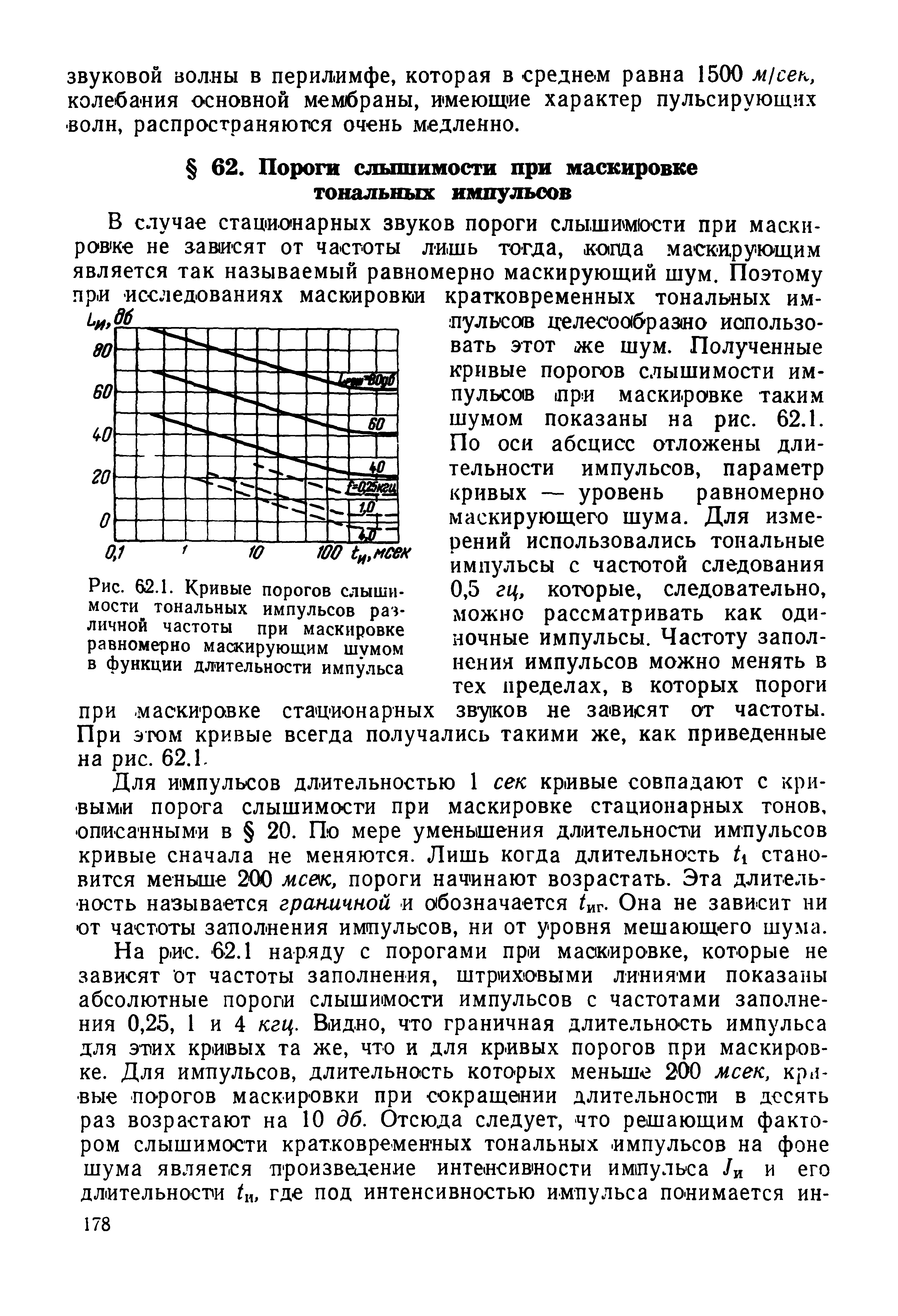 Рис. 62.1. Кривые порогов слышимости. тональных импульсов различной частоты при маскировке равномерно маскирующим шумом в функции длительности импульса...