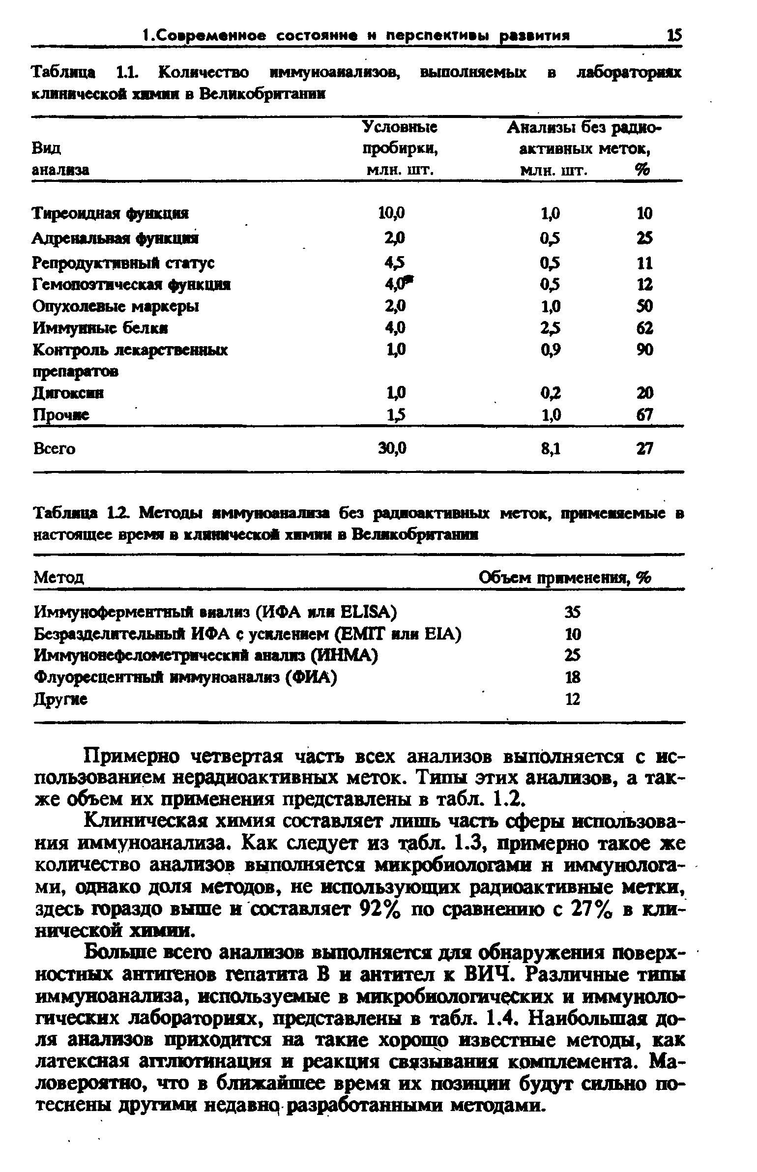 Таблица 12. Методы иммуноанализа без радиоактивных меток, применяемые в настоящее время в клинической химии в Великобритании...