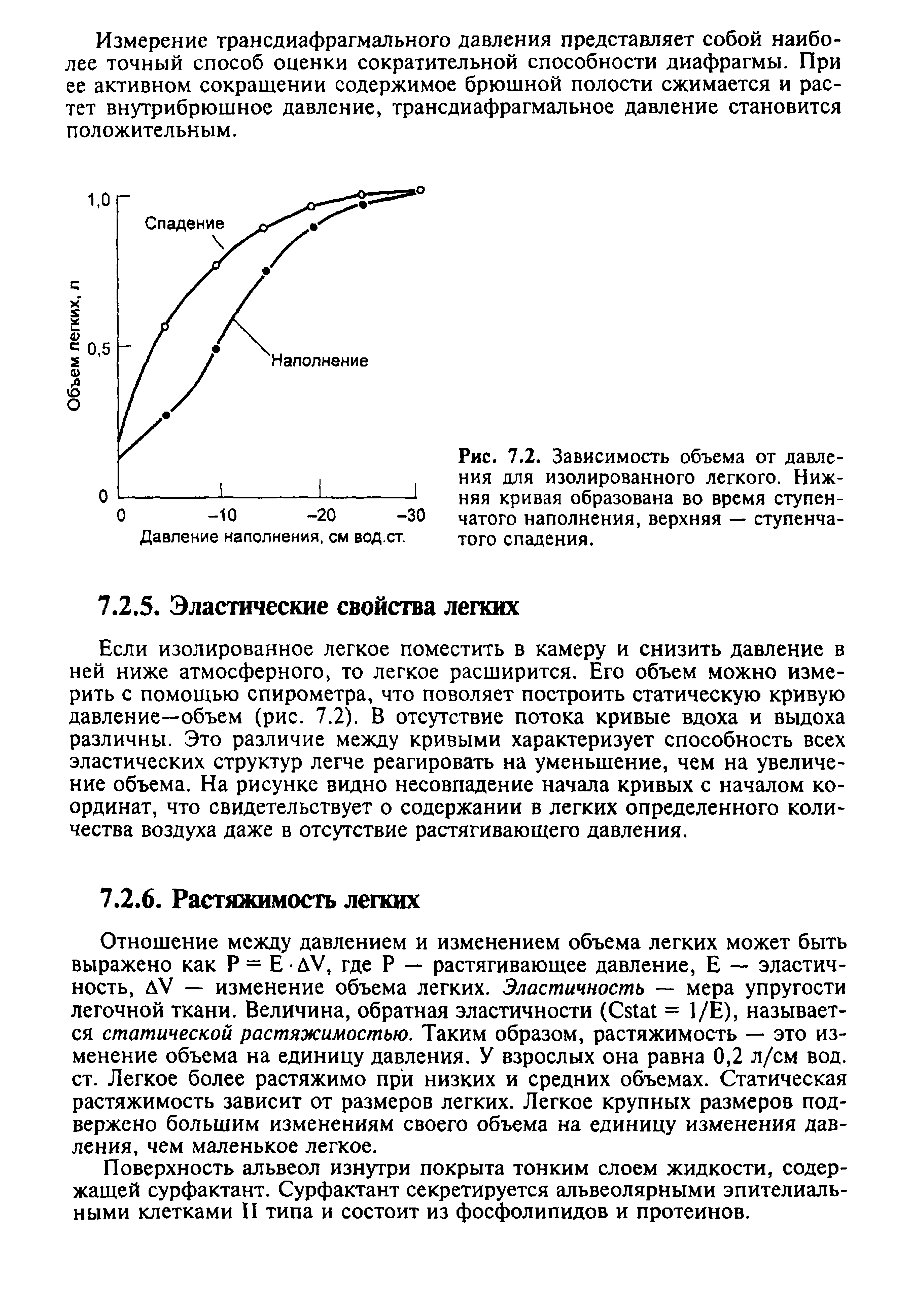 Рис. 7.2. Зависимость объема от давления для изолированного легкого. Нижняя кривая образована во время ступенчатого наполнения, верхняя — ступенчатого спадения.