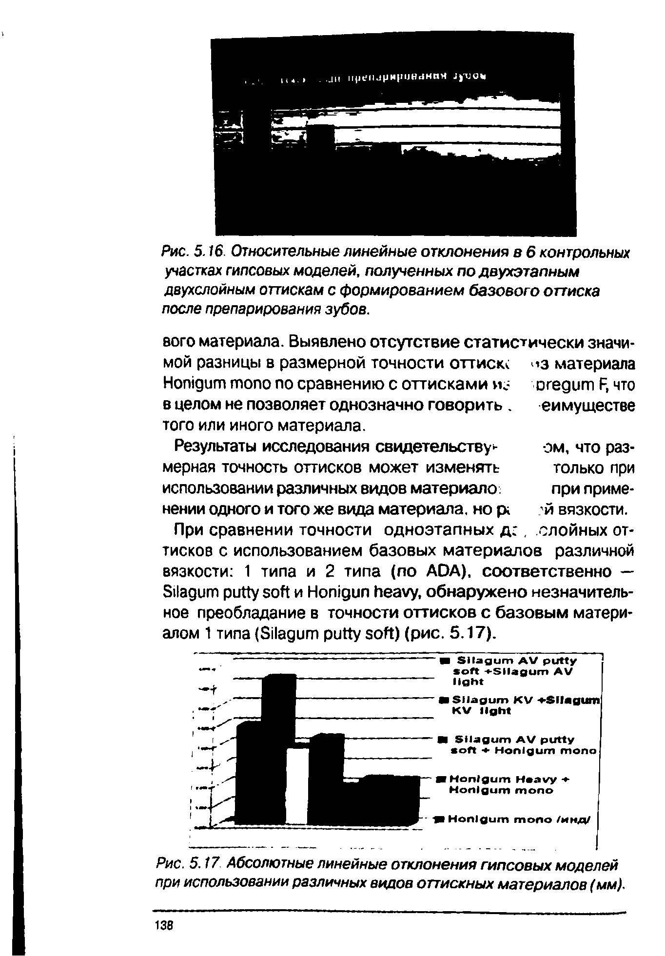 Рис. 5.17 Абсолютные линейные отклонения гипсовых моделей при использовании различных видов оттискных материалов (мм).